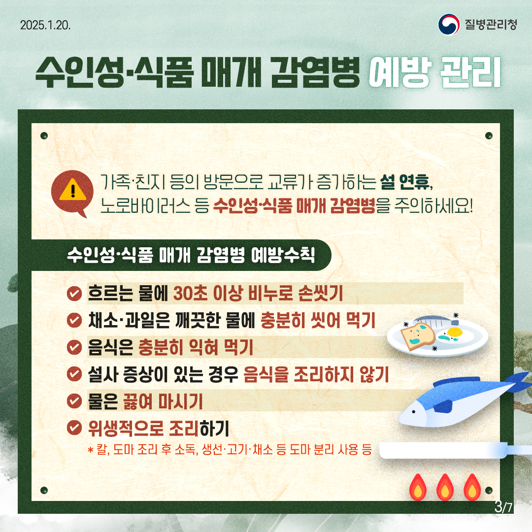 2025.1.20 질병관리청. 
    수인성·식품 매개 감염병 예방 관리
    가족·친지 등의 방문으로 교류가 증가하는 설 연휴, 노로바이러스 등 수인성·식품 매개 감염병을 주의하세요! 
    수인성·식품 매개 감염병 예방 수칙
    -흐르는 물에 30초 이상 비누로 손씻기
    -채소·과일은 깨끗한 물에 충분히 씻어 먹기
    -음식은 충분히 익혀 먹기
    -설사 증상이 있는 경우 음식을 조리하지 않기
    -물은 끓여 마시기
    -위생적으로 조리하기(*칼, 도마 조리 후 소독, 생선·고기·채소 등 도마 분리 사용 등)
    현재 3페이지 전체 7페이지 중