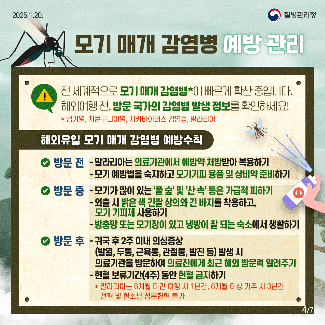 2025.1.20 질병관리청. 모기 매개 감염병 예방 관리
    전 세계적으로 모기 매개 감염병*이 빠르게 확산 중입니다. 해외여행 전, 방문 국가의 감염병 발생 정보를 확인하세요!(*뎅기열, 치쿤구니야열, 지카바이러스 감염증, 말라리아)
    해외유입 모기 매개 감염병 예방수칙. 
    · 방문전 - 말라리아는 의료기관에서 예방약 처방받아 복용하기 / -모기 예방법을 숙지하고 모기기피 용품 및 상비약 준비하기
    · 방문 중 - 모기가 많이 있는 '풀 숲' 및 '산 속' 등은 가급적 피하기 / -외출 시 밝은 색 긴팔 상의와 긴 바지를 착용하고, 모기 기피제 사용하기 / -방충망 또는 모기장이 있고 냉방이 잘 되는 숙소에서 생활하기
    · 방문 후 - 귀국 후 2주 이내 의심증상(발열, 두통, 근육통, 관절통, 발진 등) 발생 시 의료기관을 방문하여 의료진에게 최근 해외 방문력 알려주기 / -헌혈 보류기간(4주) 동안 헌혈 금지하기 ( *말라리아는 6개월 미만 여행 시 1년간, 6개월 이상 거주 시 3년간 전혈 및 혈소판 성분헌혈 불가) 현재 4페이지 전체 7페이지 중 