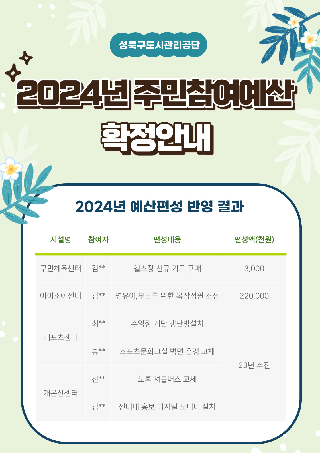 2024년 주민참여예산 편성 확정안내