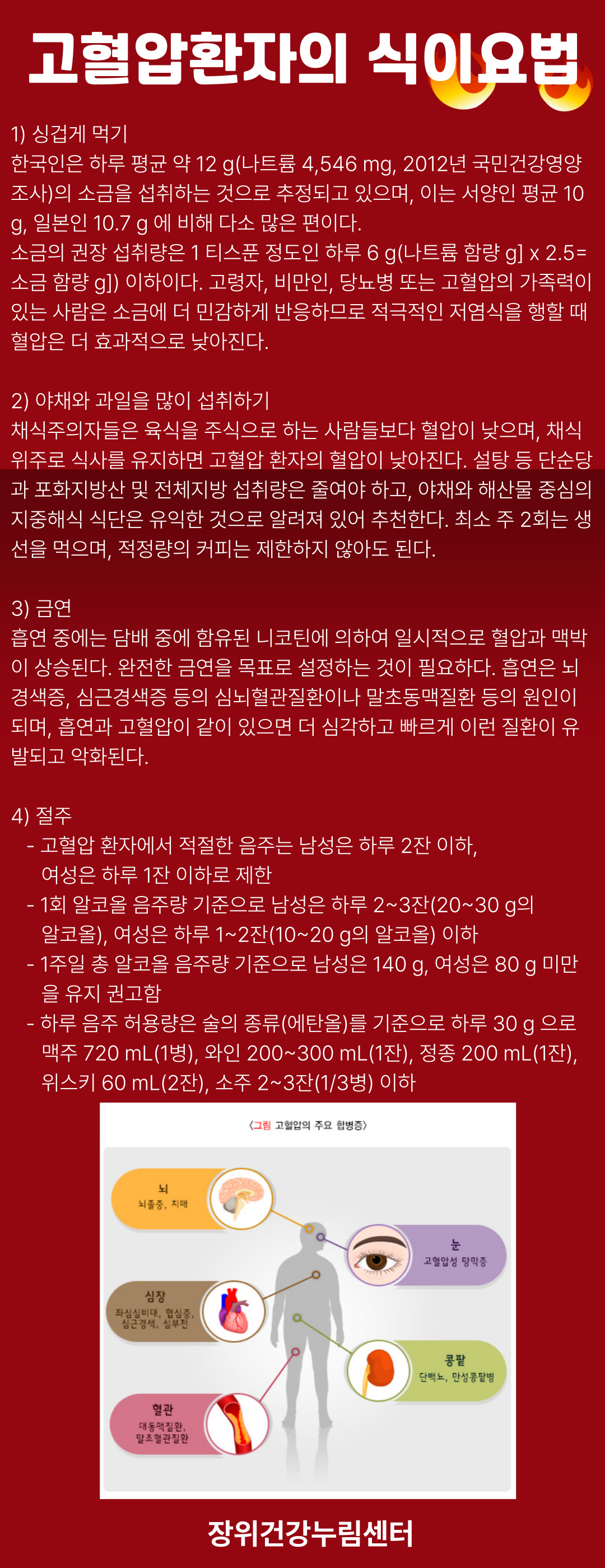 고혈압환자의 식이요법
1) 싱겁게 먹기
한국인은 하루 평균 약 12 g(나트륨 4,546 mg, 2012년 국민건강영양 조사)의 소금을 섭취하는 것으로 추정되고 있으며, 이는 서양인 평균 10 g, 일본인 10.7 g에 비해 다소 많은 편이다.
소금의 권장 섭취량은 1티스푼 정도인 하루 6 g(나트륨 함량 g] x 2.5= 소금 함량 g]) 이하이다. 고령자, 비만인, 당뇨병 또는 고혈압의 가족력이 있는 사람은 소금에 더 민감하게 반응하므로 적극적인 저염식을 행할 때 혈압은 더 효과적으로 낮아진다.
2) 야채와 과일을 많이 섭취하기
채식주의자들은 육식을 주식으로 하는 사람들보다 혈압이 낮으며, 채식 위주로 식사를 유지하면 고혈압 환자의 혈압이 낮아진다. 설탕 등 단순당 과포화지방산 및 전체지방 섭취량은 줄여야 하고, 야채와 해산물 중심의 지중해식 식단은 유익한 것으로 알려져 있어 추천한다. 최소 주 2회는 생 선을 먹으며, 적정량의 커피는 제한하지 않아도 된다.
3) 금연
흡연 중에는 담배 중에 함유된 니코틴에 의하여 일시적으로 혈압과 맥박 이 상승된다. 완전한 금연을 목표로 설정하는 것이 필요하다. 흡연은 뇌 경색증, 심근경색증 등의 심뇌혈관질환이나 말초동맥질환 등의 원인이 되며, 흡연과 고혈압이 같이 있으면 더 심각하고 빠르게 이런 질환이 유 발되고 악화된다.
4) 절주
-고혈압 환자에서 적절한 음주는 남성은 하루 2잔 이하,
여성은 하루 1잔 이하로 제한
- 1회 알코올 음주량 기준으로 남성은 하루 2~3잔(20~30 g의
알코올), 여성은 하루 1~2잔(10~20g의 알코올) 이하
- 1주일 총 알코올 음주량 기준으로 남성은 140g, 여성은 80g 미만 을 유지 권고함
- 하루 음주 허용량은 술의 종류(에탄올)를 기준으로 하루 30 g 으로 맥주 720 mL(1병), 와인 200~300 mL(1잔), 정종 200 mL(1잔), 위스키 60 mL(2잔), 소주 2~3잔(1/3병) 이하
<그림 고혈압의 주요 합병증>
뇌
뇌졸중, 치매
심장
좌심실비대, 협심증, 심근경색, 심부전
혈관
대동맥질환, 말초혈관질환
눈
고혈압성 망막증
콩팥
단백뇨, 만성콩팥병

장위건강누림센터