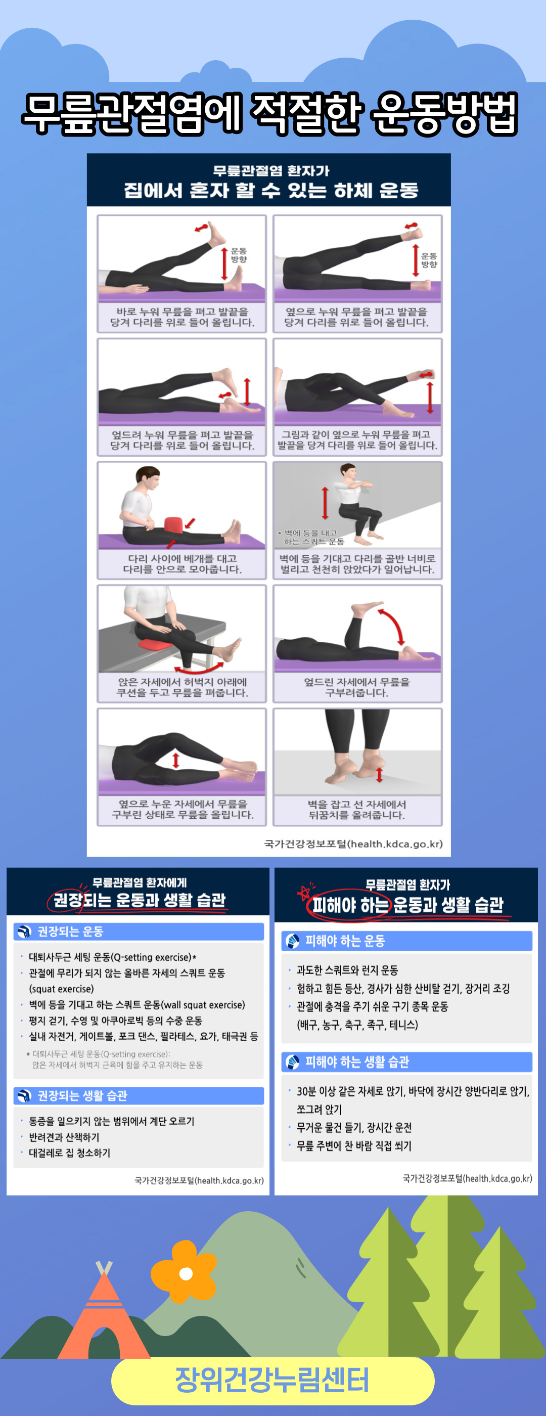 무릎관절염에 적절한 운동방법
무릎관절염 환자가 집에서 혼자 할 수 있는 하체 운동
-바로 누워 무릎을 펴고 발끝을 당겨 다리를 위로 들어 올립니다. (두발을 꼿꼿이 펼치고 한발 끝은 끌어당기면서 올립니다.)
-옆으로 누워 무릎을 펴고 발끝을 당겨 다리를 위로 들어 올립니다.(두 다리를 꼿꼿이 펼치고 한발 끝은 끌어당기면서 올립니다.)
-엎드려 누워 무릎을 펴고 발끝을 당겨 다리를 위로 들어 올립니다.(두 다리를 꼿꼿이 펼치고 한발 끝은 끌어당기면서 올립니다.)
-그림과 같이 옆으로 누워 무릎을 펴고 발끝을 당겨 다리를 위로 들어 올립니다.(한 다리를 꼿꼿이 펼치고 한 다리는 앞쪽으로 꼬아서 바닥에 발바닥을 밀착시킵니다. 다른 다리는 발끝은 끌어당기면서 올립니다.)
-다리 사이에 베개를 대고 다리를 안으로 모아줍니다.(앉고 두 다리를 꼿꼿이 폅니다. )
- 벽에 등을 기대고 다리를 골반 너비로 벌리고 천천히 앉았다가 일어납니다. ( 벽에 등을 대고하는 스쿼트 운동)
- 앉은 자세에서 허벅지 아래에 쿠션을 두고 무릎을 펴줍니다. (의자에 앉고 한 다리는 무릎을 펴서 꼿꼿이 펼칩니다.)
- 엎드린 자세에서 무릎을 구부려줍니다. (엎드려 누워서 두 다리를 쭉 편 이후 한 다리는 무릎을 구부려서 위로 올립니다.)
-옆으로 누운 자세에서 무릎을 구부린 상태로 무릎을 올립니다.
-벽을 잡고 선 자세에서 뒤꿈치(두 발 모두)를 올려줍니다.
국가건강정보포털(health.kdca.go.kr)

무릎관절염 환자에게
권장되는 운동과 생활습관
권장되는 운동 - •대퇴사두근 세팅 운동(Q-setting exercise)*  •관절에 무리가 되지 않는 올바른 자세의 스쿼트 운동(squat exercise) •벽에 등을 기대고 하는 스쿼트 운동(wall squat exercise) •평지 걷기, 수영 및 아쿠아로빅 등의 수중 운동 •실내 자전거, 게이트볼, 포크 댄스, 필라테스, 요가, 태극권 등 •* 대퇴사두근 세팅 운동(Q-setting exercise): 앉은 자세에서 허벅지 근육에 힘을 주고 유지하는 운동
권장되는 생활 습관 - •통증을 일으키지 않는 범위에서 계단 오르기 •반려견과 산책하기 •대걸레로 집 청소하기
국가건강정보포털(health.kdca.go.kr)

무릎관절염 환자가
피해야 하는 운동과 생활 습관
피해야 하는 운동 - •과도한 스쿼트와 런지 운동 •험하고 힘든 등산, 경사가 심한 산비탈 걷기, 장거리 조깅 •관절에 충격을 주기 쉬운 구기 종목 운동(배구, 농구, 축구, 족구, 테니스) 
피해야 하는 생활 습관 - •30분 이상 같은 자세로 앉기, 바닥에 장시간 양반다리로 앉기, 쪼그려 앉기 •무거운 물건 들기, 장시간 운전 •무릎 주변에 찬 바람 직접 쐬기
국가건강정보포털(health.kdca.go.kr)

장위건강누림센터