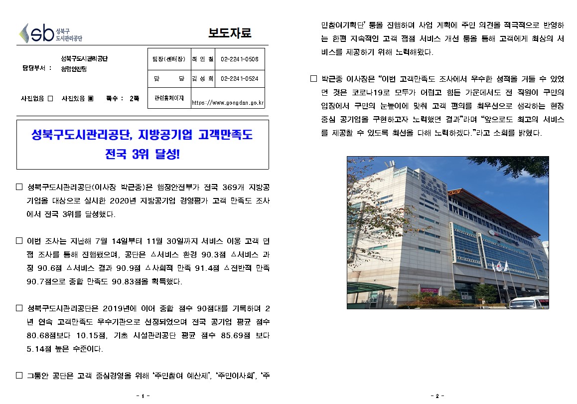 성북구 도시관리공단 보도자료
담당부서 성북구도시관리공단 청렴안전팀
사진있음/쪽수 : 2쪽 

팀장(센터장) : 최 인 02-224 1-0508
담당 : 김 성 02-224 1-0524
관련홈페이지 : https://www.gongdan.go.kr

성북구도시관리공단, 지방공기업 고객만족도 전국 3위 달성!

□ 성북구도시관리공단(이사장 박근종)은 햄정안전부가 전국 369개 지방공 기업을 대상으로 실시한 2020년 지방공기업 경영평가 고객 만족도 조사 에서 전국 3위를 달성했다.
□ 이번 조사는 지난해 7월 14일부터 11월 30일까지 서비스 이용 고객 면접 조사를 통해 진햄됐으며, 공단은 서비스 환경 90.3점 서비스 과 점 90.6점 서비스 결과 90.9점 △사회적 만족 91.4점 전반적 만족 90.7점으로 종합 만족도 90.83점을 획득했다.
□ 성북구도시관리공단은 2019년에 이어 종합 점수 90점대를 기록하며 2
년 연속 고객만족도 우수기관으로 선정되었으며 전국 공기업 평균 점수 80.68점보다 10.15점, 기초 시설관리공단 평균 점수 85.69점 보다 5.14점 높은 수준이다.
□ 그동안 공단은 고객 중심경영을 위해 주민참여 예산제, 주민이사회, 주민참여 기획단 등을 진햅하며 사업 계획에 주민 의견을 적극적으로 반영하 는 한편 지속적인 고객 접점 서비스 개선 둥을 통해 고객에게 최상의 서 비스를 제공하기 위해 노력해왔다.
□ 박근종 이사장은 이번 고객만족도 조사에서 우수한 성적을 거둘 수 있었던 것은 코로나19로 모두가 어렵고 힘든 가운데서도 전 직원이 구민의 입장에서 구민의 눈높이에 맞춰 고객 편의를 최우선으로 생각하는 현장 중심 공기업을 구현하고자 노력했던 결과라며 앞으로도 최고의 서비스 를 제공할 수 있도록 최선을 다해 노력하겠다.라고 소회를 밝혔다.