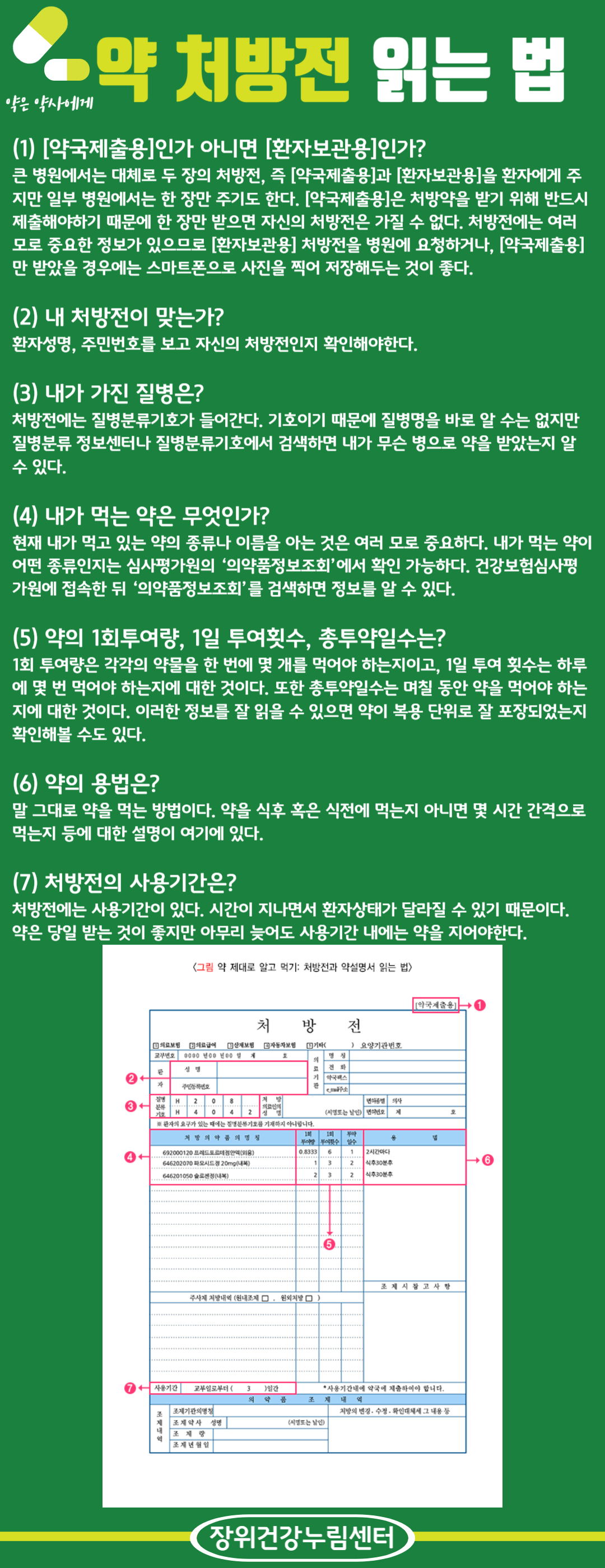 약은 약사에게
약 처방전 읽는 법
(1) [약국제출용]인가 아니면 [환자보관용]인가?
큰 병원에서는 대체로 두 장의 처방전, 즉 [약국제출용]과 [환자보관용]을 환자에게 주 지만 일부 병원에서는 한 장만 주기도 한다. [약국제출용]은 처방약을 받기 위해 반드시 제출해야하기 때문에 한 장만 받으면 자신의 처방전은 가질 수 없다. 처방전에는 여러 모로 중요한 정보가 있으므로 [환자보관용] 처방전을 병원에 요청하거나, [약국제출용] 만 받았을 경우에는 스마트폰으로 사진을 찍어 저장해두는 것이 좋다.
(2) 내 처방전이 맞는가?
환자성명, 주민번호를 보고 자신의 처방전인지 확인해야 한다.
(3) 내가 가진 질병은?
처방전에는 질병분류기호가 들어간다. 기호이기 때문에 질병명을 바로 알 수는 없지만 질병분류 정보센터나 질병분류기호에서 검색하면 내가 무슨 병으로 약을 받았는지 알 수 있다.
(4) 내가 먹는 약은 무엇인가?
현재 내가 먹고 있는 약의 종류나 이름을 아는 것은 여러 모로 중요하다. 내가 먹는 약이 어떤 종류인지는 심사평가원의 '의약품정보조회'에서 확인 가능하다. 건강보험심사평 가원에 접속한 뒤 '의약품정보조회'를 검색하면 정보를 알 수 있다.
(5) 약의 1회투여량, 1일 투여횟수, 총투약일수는?
1회 투여량은 각각의 약물을 한 번에 몇 개를 먹어야 하는지이고, 1일 투여 횟수는 하루 에 몇 번 먹어야 하는지에 대한 것이다. 또한 총투약일수는 며칠 동안 약을 먹어야 하는 지에 대한 것이다. 이러한 정보를 잘 읽을 수 있으면 약이 복용 단위로 잘 포장되었는지 확인해볼 수도 있다.
(6) 약의 용법은?
말 그대로 약을 먹는 방법이다. 약을 식후 혹은 식전에 먹는지 아니면 몇 시간 간격으로 먹는지 등에 대한 설명이 여기에 있다.
(7) 처방전의 사용기간은?
처방전에는 사용기간이 있다. 시간이 지나면서 환자상태가 달라질 수 있기 때문이다. 약은 당일 받는 것이 좋지만 아무리 늦어도 사용기간 내에는 약을 지어야 한다.

<그림 약 제대로 알고 먹기: 처방전과 약설명서 읽는 법>
[약국제출용]
처방전
1-의료보험, 의료급여 , 산재보험 자동차보험 기타( ) 요양기관번호


교부번호 0000 년 00 년 00 일     제 호  
의료기관 -  명칭, 전화,  ,약국팩스, email주소
관 : 성명
자 : 주민등록번호 
질병분류기호 : 
처방의료인의 성명 :   (서명 또는 날인)
면허증명 : 의사
면허번호 : 제  호
 환자의 요구가 있는 때에는 질병분류기호를 기재하지 아니합니다. 
※처방 의약품의 명칭 | 1회투여량 | 1회 투여횟수 | 투약 일수 | 용법 

692000120 프레드포르테점안액(외용) | 0.8333 | 6 | 1 | 2시간마다
646202070 파오시드정20mg(내부) | 1 | 3 | 2 | 식후30분후
646201050 솔로젠정(내복) | 2 | 3 | 2 |  식후30분후


주사제 처방내역 (원내조제 □ 원외처방)  | 조제시 참고 사항
- | -

사용기간 교부일로부터( 3 )일간 3 )일간  *사용기간내에 약국에 제출하여야 합니다.

의약품 조제내역
조제 내역 : 조제기관의 명칭, 조제약사 성명 (서명 또는 날인), , 조재량, 조재년월일 
처방의 변경. 수정. 확인대체세그 내용 등