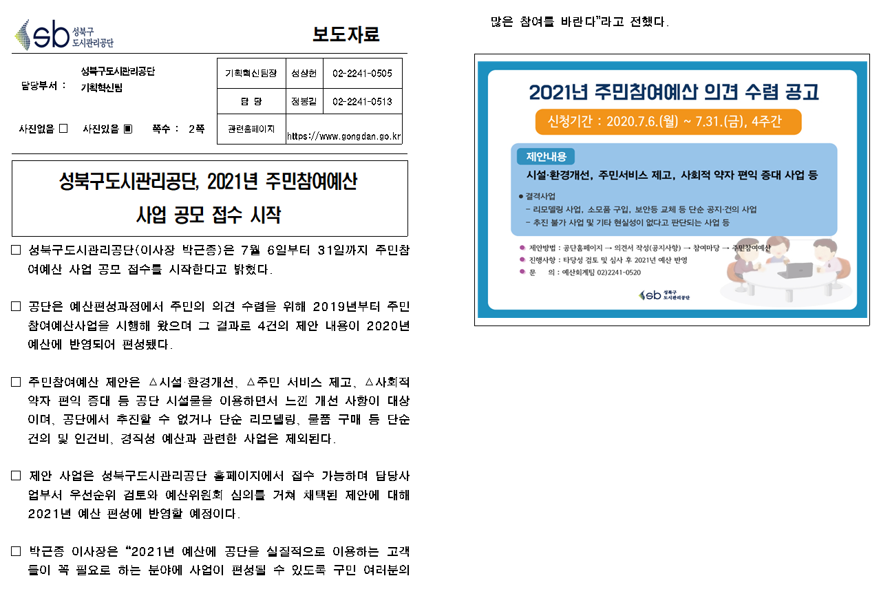 SB성북구 도시관리공단 보도자료
담당부서 : 성북구도시관리공단 기획혁신팀
사진 있음 쪽수 2쪽

기획혁신팀장 : 성상헌 (02-2241-0505)
담당 : 정봉길 (02-2241-0513)
관련홈페이지 :  https://www.gongdan.go.kr

성북구도시관리공단, 2021년 주민참여예산
사업 공모 접수 시작

성북구도시관리공단(이사장 박근종)은 7월 6일부터 31일까지 주민탐여예산 사업 공모 접수를 시작한다고 밝혔다.
공단은 예산편성과정에서 주민의 의견 수렴을 위해 2019년부터 주민참여예산사업을 시행해 왔으며 그 결과로 4건의 제안 내용이 2020년 예상에 반영되어 편성됐다.
주민참여예산 제안은 △시설ㆍ환경개선 △주민 서비스 제고, △사회적 약자 편익 증대 등 공단 시설물을 이용하면서 느낀 개선 사항이 대상이며, 공단에서 추진할 수 없거나 단순 리모델링, 물품 구매 등 단순 건의 및 인건비, 경직성 예산과 관련한 사업은 제외된다.
제안 사업은 성북구도시관리공단 홈페이지에서 접수 가능하며 담당사업부서 우선순위 검토와 예산위원회 심의를 거쳐 채택된 제안에 대해 2021년 예산 편성에 반영할 예정이다.
박근종 이사장은 '2021년 예산에 공단을 실질적으로 이용하는 고객들이 꼭 필요로 하는 분야에 사업이 편성될 수 있도록 구민 여러분의 많은 참여를 바란다'라고 전했다.
2021년 주민참여예산 의견 수렴 공고
신청기간 : 2020.7.6.(월) ~ 7.31.(금), 4주간
제안내용
시설ㆍ환경개선, 주민서비스제고, 사회적 약자 편익 증대 사업 등
○ 결격사업
- 리모델링 사업, 소모품 구입, 보안등 교체 등 단순 공지ㆍ건의 사업
- 추진 불가 사업 및 기타 현실성이 없다고 판단되는 사업 등

○ 제안방법 : 공단홈페이지 → 의견서 작성(공지사항) → 참여마당 → 주민참여예산
○ 진행사항 : 타당성 컴토 및 심사 후 2021년 예산 반영
○ 문의 : 예산회계팀 02)2241-0520
SB성북구도시관리공단