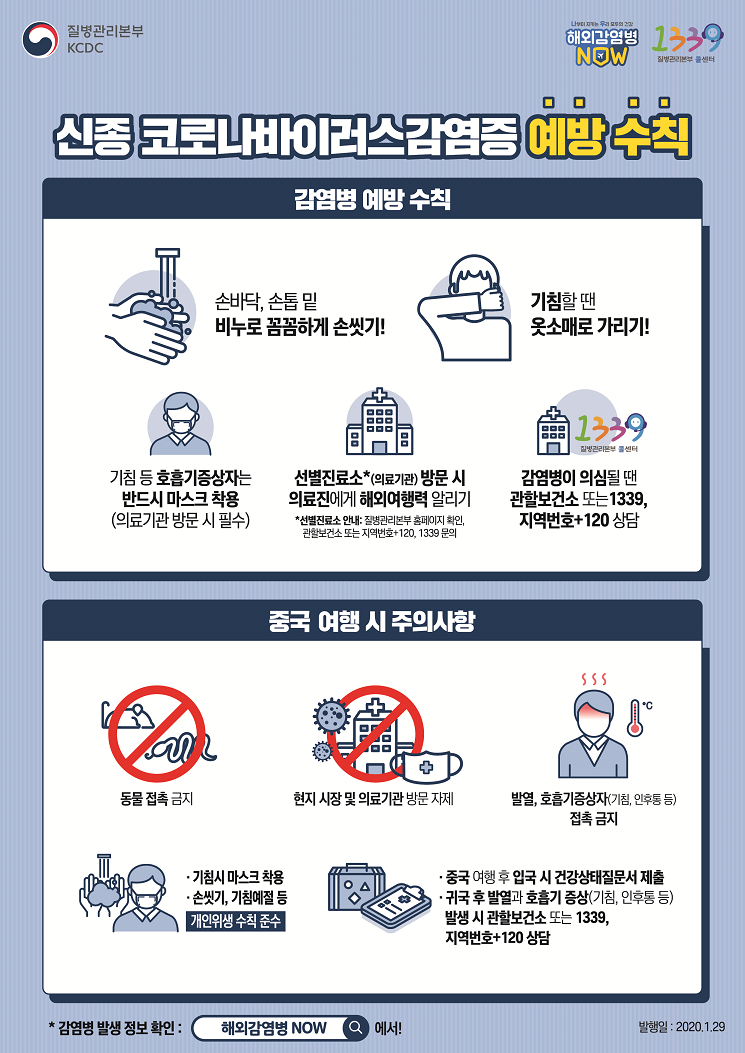 질병관리본부KCDC 해외감염병NOW 1339 질병관리본부 콜센터
신종 코로나바이러스감염증 예방 수칙
감염병 예방 수칙
손바닥, 손톱 및 비누로 꼼꼼하게 손씻기! 기침할땐 옷소매로 가리기!
기침 등 호흡기증상자는 반드시 마스크 착용(의료기관 방문 시 필수) 선별진료소(의료기관) 방문시 의료진에게 해외여행력알리기 감염병이 의심될땐 관할보건소 또는1339, 지역번호+120 상담
중국 여행시 주의사항
동물 접촉 금지 현지 시장 및 의료기관 방문 자제 발열, 호흡기증상자(기침,인후통등) 접촉금지 기침시마스크착용 손씻기, 기침예절 등 개인위생 수칙 준수
중국 여행후 입국시 건강상태질문서 제출 귀국후 발열과 호흡기증상(기침, 인후통 등) 발생시 관할보건소 또는 1339, 지역번호+120 상담 
감염병 발생 정보 확인 : 해외감염병 NOW 에서! 발행일 :2020.1.29