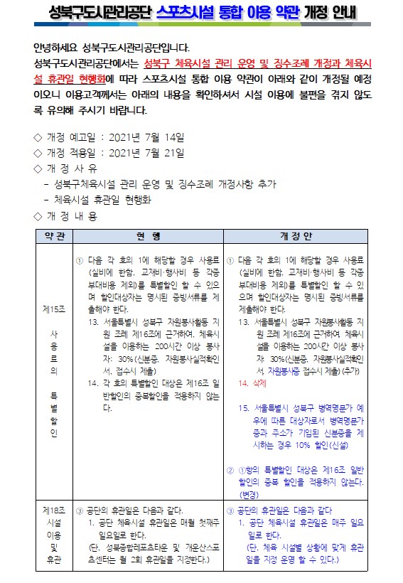 성북구도시관리공단 스포츠시설 통합 이용 약관 개정 안내
안녕하세요 성북구도시관리공단입니다. 성북구도시관리공단에서는 성북구 체육시설 관리 운영 및 징수조례 개정과 체육시 절 휴관일 현행화에 따라 스포츠시설 통합 이용 약관이 아래와 같이 개정될 예정 이오니 이용고객께서는 아래의 내용을 확인하셔서 시설 이용에 불편을 겪지 않도 록 유의해 주시기 바랍니다.
◇ 개정 예고일 : 2021년 7월 14일 
◇ 개정 적용일 : 2021년 7월 21일 
◇ 개정 사유 - 성북구체육시설 관리 운영 및 징수 조례 개정 사항 추가 - 체육시절 휴관일 현행화 
◇ 개정내용 
약관 제15조 사용료의 특별 할인
현행: 1항 다음 각 호의 1에 해당할 경우 사용료(실비에 한함, 교재비 행사비 등 각종 부대비용 제외)를 특별할인 할 수 있으며 할인대상자는 명시된 증빙서류를 제출해야 한다. 13. 서울특별시 성북구 자원봉사활동 지원 조례 제 16조에 근거하여, 체육시설을 이용하는 200시간 이상 봉사자: 30%(신분증,자원봉사실적확인서,접수시제출) 14. 각 호의 특별할인 대상은 제16조 일반할인의 중복할인을 적용하지 않는다
개정안 : 1항 다음 각 호의 1에 해당할 경우 사용료(실비에 한함. 교재비 행사비 등 각종 부대비용 제외)를 특별할인 할 수 있으며 할인대상자는 명시된 증빙서류를 제출해야 한다.
13. 서울특별시 성북구 자원봉사활동 지원 조례 제16조에 근거하여, 체육시설을 이용하는 200시간 이상 봉사자, 30%(신분증,자원봉사실적확인서,자원봉사증 접수시 제출)(추가)
14. 삭제
15. 서울특별시 성북구 병역명문가 예우에 따른 대상자로서 병역명문가증과 주소가 기입된 신분증을 제시하는 경우 10% 할인(신설)
2항 1항의 특별할인 대상은 제16조 일반할인의 중복 할인을 적용하지 않는다.(변경)
약관 제18조 시설이용 및 휴관
현행 : 3항 공단의 휴관일은 다음과 같다. 1.공단 체육시설 휴관일은 매월 첫째주 일요일로 한다.(단, 성북종합레포츠타운 및 개운산 스포츠센터는 월2회 휴관일을 지정한다.)
개정안: 3항 공단의 휴관일은 다음과 같다. 1.공단 체육시설 휴관일은 매주 일요일로 한다.(단, 체육시설별 상황에 맞게 휴관일을 지정 운영할 수 있다.)