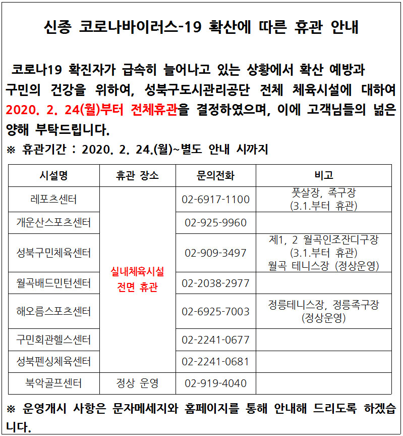 신종 코로나바이러스-19 확산에 따른 휴관 안내
코로나19 확진자가 급속히 늘어나고 있는 상황에서 확산 예방과 구민의 건강을 위하여, 성북구도시관리공단 전체 체육시설에 대하여 2020.2.24(월)부터 전체휴관을 결정하였으며, 이에 고객님들의 넓은 양해 부탁드립니다.
휴관기간 : 2020.2.24(월)~ 별도 안내 시까지
시설명 / 휴관장소 / 문의전화 / 비고
레포츠센터 / 실내체육시설 전면 휴관 / 02-6917-1100 / 풋살장, 족구장(3.1.부터 휴관)
개운산스포츠센터 / 실내체육시설 전면 휴관 / 02-925-9960
성북구민체육센터 / 실내체육시설 전면 휴관 / 02-909-3497 / 제1,2월곡인조잔디구장(3.1.부터 휴관) 월곡 테니스장(정상운영)
월곡배드민턴센터 / 실내체육시설 전면 휴관 / 02-2038-2977
해오름스포츠센터 / 실내체육시설 전면 휴관 / 02-6925-7003 / 정릉테니스장, 정릉족구장(정상운영)
구민회관헬스센터 / 실내체육시설 전면 휴관 / 02-2241-0677
성북펜싱체육센터 / 실내체육시설 전면 휴관 / 02-2241-0681
북악골프센터 / 정상운영 / 02-919-4040
운영개시 사항은 문자메세지와 홈페이지를 통해 안내해 드리도록 하겠습니다.
