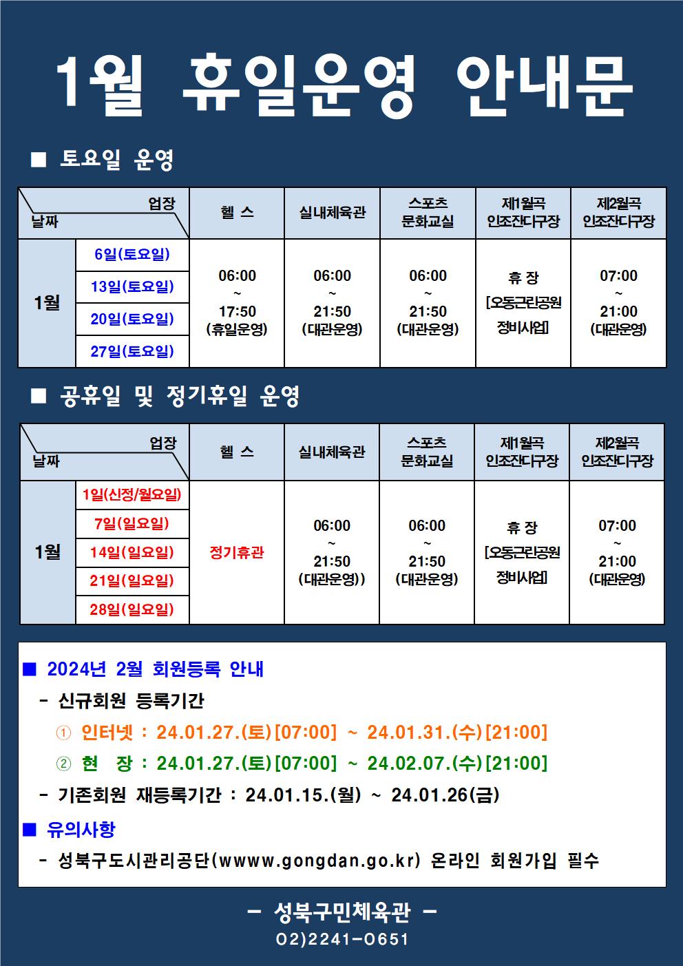 1월 휴일운영 안내문
■ 토요일 운영
날짜:1월 6일(토요일), 13일(토요일), 20일(토요일), 27일(토요일)
업장:  
헬스 | 06:00 ~ 17:50 (휴일운영) 
실내체육관 | 06:00~21:50 (대관운영)
스포츠 문화교실 | 06:00~ 21:50 (대관운영)
제1월곡 인조잔디구장 |  휴장 [오동근린공원 정비사업]
제2월곡 인조잔디구장 |  07:00 ~ 21:00 (대관운영)

■ 공휴일 및 정기휴일 운영
날짜 1월 7일(일요일), 14일(일요일), 21(일요일), 28일(일요일) / 1일(신정/월요일)
업장
헬스 : 정기휴관
실내체육관 : 06:00~21:50 (대관운영) 
스포츠문화교실 : 06:00~ 21:50 (대관운영) 
제1월곡인조잔디구장 : 휴장 [오동근린공원 정비사업]
제2월곡인조잔디구장 : 07:00~21:00 (대관운영) 


■ 2024년 2월 회원등록 안내
-신규회원 등록기간
1 인터넷: 2024.1.27(토)[07:00] ~ 24.01.31.(수)[21:00]
2 현장 : 2024.1.27(토)[07:00] ~ 24.02.07.(수) [21:00]
-기존회원 재등록기간 : 2024.01.15.(월) ~ 24.01.26(금)

■ 유의사항
-성북구도시관리공단(www.gogndan.go.kr) 온라인 회원가입 필수
-성북구민체육관 -
(02-2241-0651)