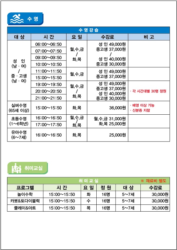 수영(수영강습)
대상 | 시간 | 요일 | 수강료 | 비고
성 인(남여)/중고생(남여) | 06:00-06:50 | 월,수,금/화,목 | 월수금-성 인:49,00원, 중고생:37,00원,화목-성 인:40,00원, 중고생:30,00원
성 인(남여)/중고생(남여) | 07:00-07:50 | 월,수,금/화,목 | 월수금-성 인:49,00원, 중고생:37,00원,화목-성 인:40,00원, 중고생:30,00원
성 인(남여)/중고생(남여) | 09:00-09:50 | 월,수,금/화,목 | 월수금-성 인:49,00원, 중고생:37,00원,화목-성 인:40,00원, 중고생:30,00원
성 인(남여)/중고생(남여) | 10:00-10:50 | 월,수,금/화,목 | 월수금-성 인:49,00원, 중고생:37,00원,화목-성 인:40,00원, 중고생:30,00원
성 인(남여)/중고생(남여) | 11:00-11:50 | 월,수,금 | 성 인:49,00원, 중고생:37,00원
성 인(남여)/중고생(남여) | 15:00-15:50 | 월,수,금 | 성 인:49,00원, 중고생:37,00원
성 인(남여)/중고생(남여) | 19:00-19:50 | 월,수,금/화,목 | 월수금-성 인:49,00원, 중고생:37,00원,화목-성 인:40,00원, 중고생:30,00원 | 각 시간대별 30명 정원
성 인(남여)/중고생(남여) | 20:00-20:50 | 월,수,금/화,목 | 월수금-성 인:49,00원, 중고생:37,00원,화목-성 인:40,00원, 중고생:30,00원 | 각 시간대별 30명 정원
성 인(남여)/중고생(남여) | 21:00-21:50 | 월,수,금/화,목 | 월수금-성 인:49,00원, 중고생:37,00원,화목-성 인:40,00원, 중고생:30,00원 | 각 시간대별 30명 정원
실버수영(65세이상) | 15:00-15:50 | 화,목 | 36,000원 | 배영이상 가능,신분증 지참
초등수영(1~6학년) | 16:00-16:50 | 월,수,금/화,목 | 월수금:31,000원, 화목:25,000원
초등수영(1~6학년) | 17:00-17:50 | 월,수,금/화,목 | 월수금:31,000원, 화목:25,000원
유아수영(6~7세) | 16:00-16:50 | 화,목 | 25,000원

취미교실(재료비별도)
반명 | 시간 | 요일 | 정원 | 대상 | 수강료
놀이수학 | 15:00-15:50 | 화 | 16명 | 5~7세 | 30,000원
카봇&토이다블럭 | 15:00-15:50 | 수 | 16명 | 5~7세 | 30,000원
클레이&아트 | 15:00-15:50 | 목 | 16명 | 5~7세 | 30,000원
