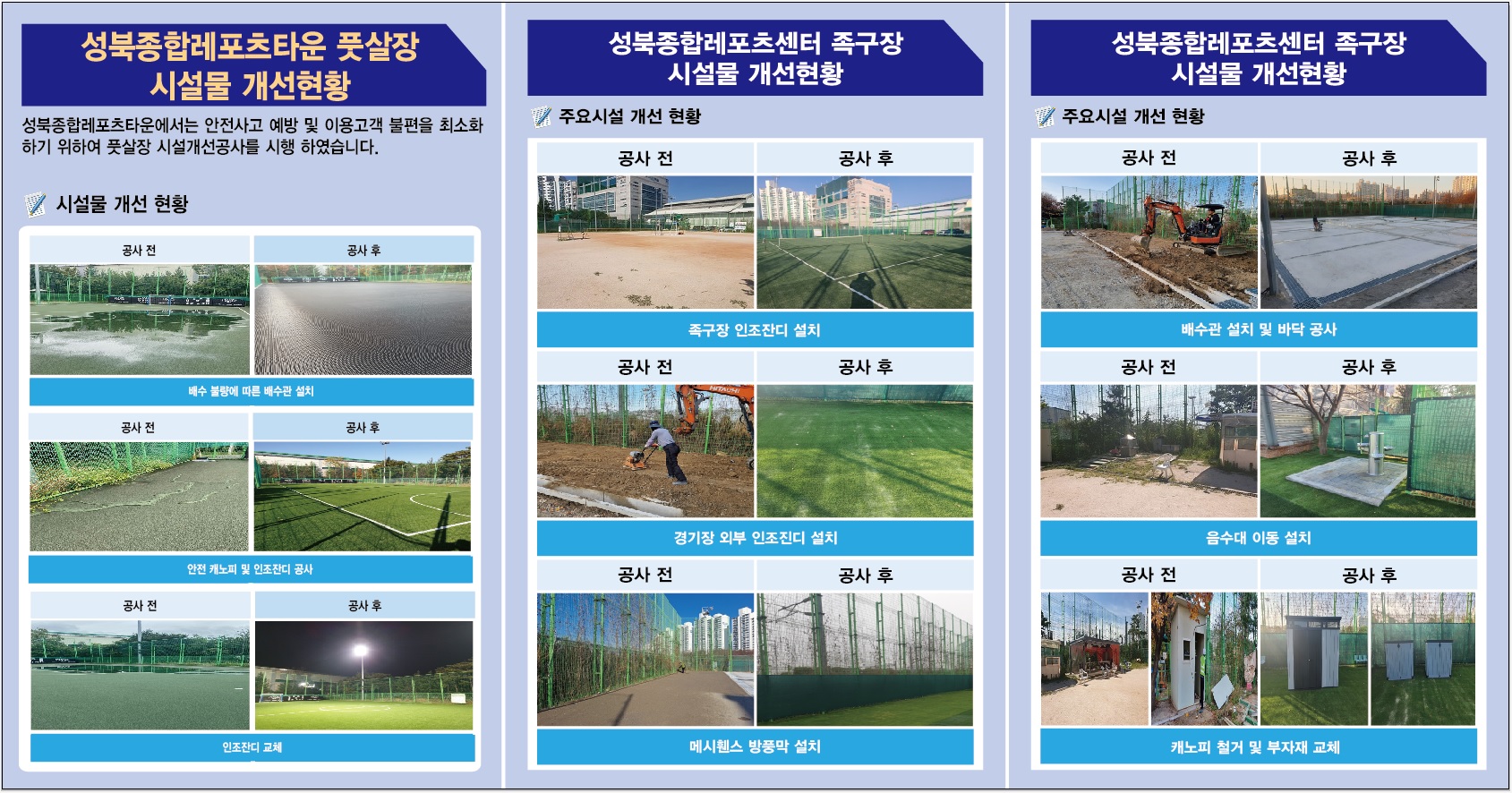 성북종합레포츠센터 풋살잘 시설물 개선현황
성북종합레포츠타운에서는 안전사고 예방 및 이용고객 불편을 최소화하기 위하여 풋살장 시설개선공사를 시행하였습니다.
시설물 개선 현황
배수 불량에 따른 배수관 설치, 안전 캐노피 및 인조잔디 공사, 인조잔디교체
성북종합레포츠센터 족구장 시설물 개선현황
주요시설 개선현황
족구장 인조잔디설치
경기장 외부 인조잔디 설치
메시휀스 방풍막 설치
성북종합레포츠센터 족구장 시설물 개선현황
배수관 설치 및 바닥공사
음수대 이동설치
캐노피 철거 및 부자재 교체