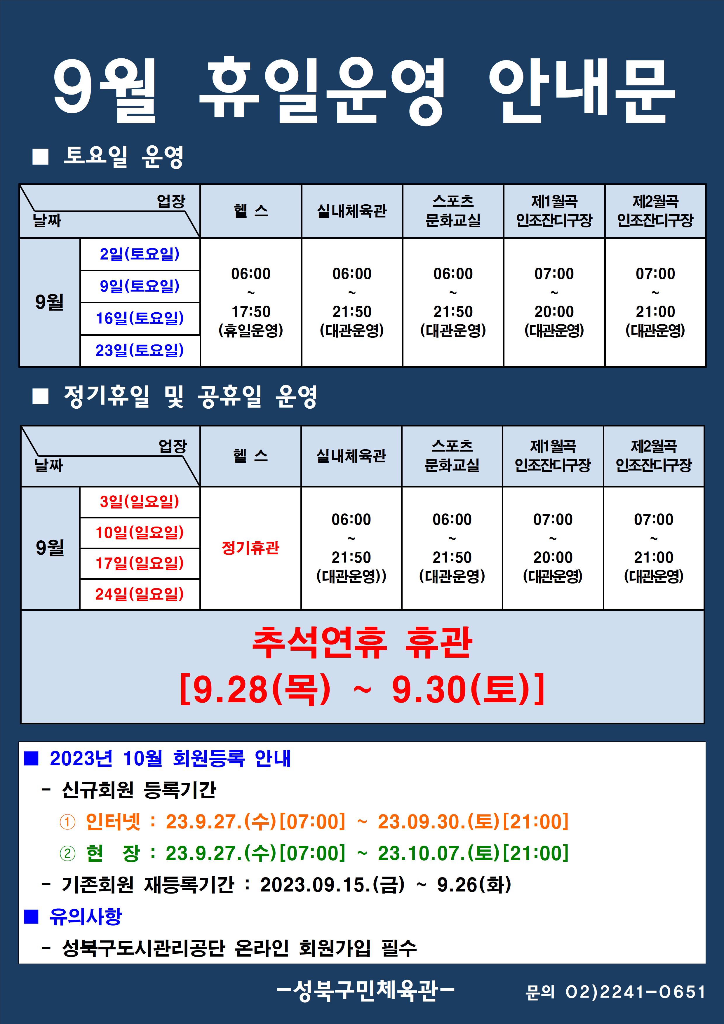 9월 휴일운영 안내문
■ 토요일 운영
날짜:9월 2일(토요일), 9일(토요일), 16일(토요일), 23일(토요일)
업장:  
헬스 | 06:00 ~ 17:50 (휴일운영) 
실내체육관 | 06:00~21:50 (대관운영)
스포츠 문화교실 | 06:00~ 21:50 (대관운영)
제1월곡 인조잔디구장 |  07:00 ~ 20:00 (대관운영)
제2월곡 인조잔디구장 |  07:00 ~ 21:00 (대관운영)

■ 정기휴일 및 공휴일 운영
날짜 9월 3일(일요일), 10일(일요일), 17(일요일), 24일(일요일) 
업장
헬스 : 정기휴관
실내체육관 : 06:00~21:50 (대관운영)
스포츠문화교실 : 06:00~ 21:50 (대관운영)
제1월곡인조잔디구장 : 07:00~20:00 (대관운영) 
제2월곡인조잔디구장 : 07:00~21:00 (대관운영) 
추석연휴 휴관 [9.28(목) ~ 9.30(토)]

■ 2023년 10월 회원등록 안내
-신규회원 등록기간
1 인터넷: 2023.9.27(수)[07:00] ~ 23.09.30.(토)[21:00]
2 현장 : 2023.9.27(수)[07:00] ~ 23.10.07.(토) [21:00]
-기존회원 재등록기간 : 2023.9.15.(금) ~ 9.26(화)

■ 유의사항
성북구도시관리공단 온라인 회원가입 필수

-성북구민체육관 -
(02-2241-0651)
