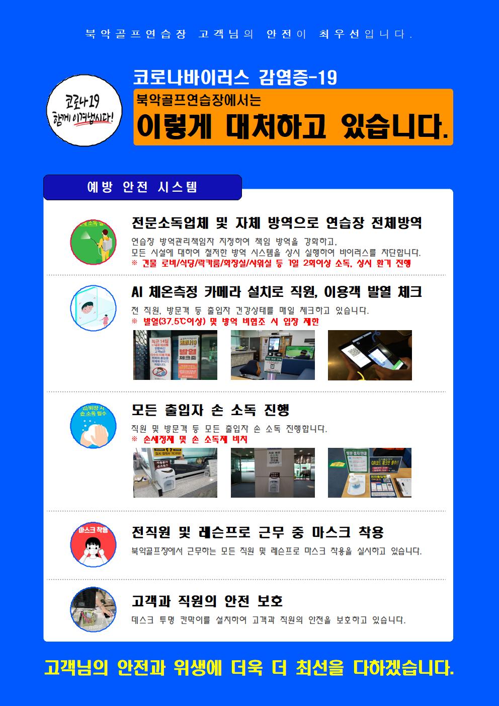 방역 안전 시스템운영 및 출입절차 안내
북악골프연습장 고객님의 안전이 최우선입니다.
코로나19 함꼐 이겨냅시다! 코로나바이러스 감염증-19 북악골프연습장에서는 이렇게 대처하고 있습니다.
예방 안전 시스템
전문소독업체 및 자체 방역으로 연습장 전체방역
연습장 방역관리책임자 지정하여 책임 방역을 강화하고, 모든 시설에 대하여 철저한 방역 시스템을 상시 실행하여 바이러스를 차단합니다.
※ 건물 로비/식당/락카룸/화장실/샤워실 등 1일 2회이상 소독, 상시 환기 진행
AI 체온측정 카메라 설치로 직원, 이용객 발열 체크
전 직원, 방문객 등 출입자 건강상태를 매일 체크하고 있습니다.
※ 발열(37.5℃이상) 및 방역 비협조 시 입장 제한
모든 출입자 손 소독 진행
직원 및 방문객 등 모든 출입자 손 소독 진행합니다.
※ 손세정제 및 손 소독제 비치
전직원 및 레슨프로 근무 중 마스크 착용
북악골프장에서 근무하는 모든 직원 및 레슨프로 마스크 착용을 실시하고 있습니다.
고객과 직원의 안전 보호
데스크 투명 칸막이를 설치하여 고객과 직원의 안전을 보호하고 있습니다.
고객님의 안전과 위생에 더욱 더 최선을 다하겠습니다.