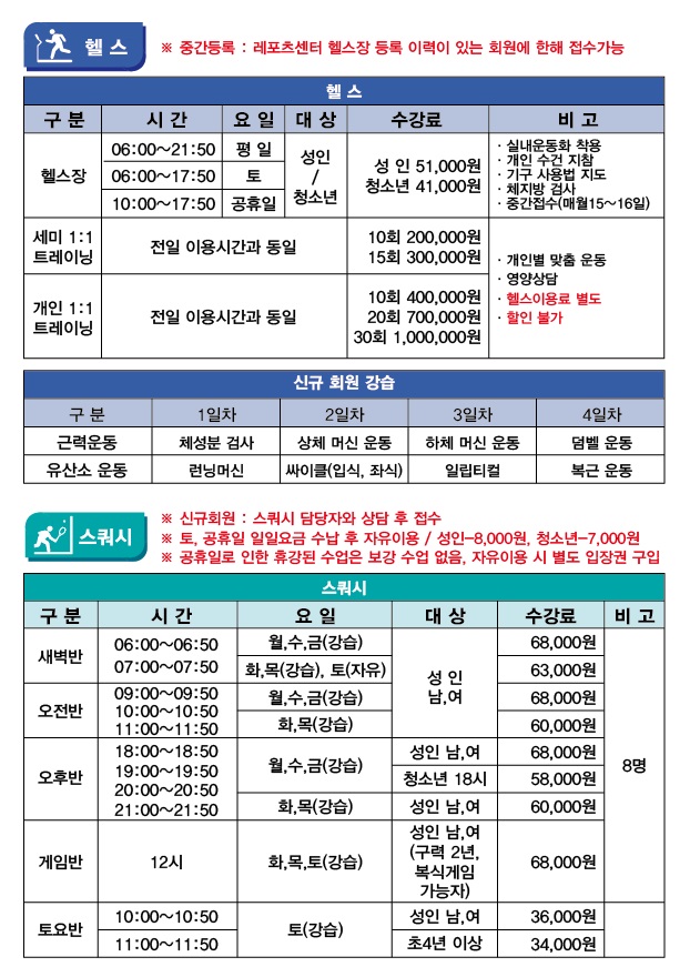 헬스
※중간등록 : 레포츠센터 헬스장 등록 이력이 있는 회원에 한해 접수 가능
프로그램 | 시간 | 요일 | 대상 | 수강료 | 비고
헬스장 | 06:00-21:50 | 평일 | 성 인/청소년 | 성 인:51,000원,청소년:41,000원 | 실내운동화착용,개인수건지참,기구사용법지도,체지방검사,중간접수(매월15~16일)
헬스장 | 06:00-17:50 | 토 | 성 인/청소년 | 성 인:51,000원,청소년:41,000원 | 실내운동화착용,개인수건지참,기구사용법지도,체지방검사,중간접수(매월15~16일)
헬스장 | 10:00-17:50 | 공휴일 | 성 인/청소년 | 성 인:51,000원,청소년:41,000원 | 실내운동화착용,개인수건지참,기구사용법지도,체지방검사,중간접수(매월15~16일)
세미 1:1 트레이닝 | 전일 이용시관과 동일 | 10회:200,000원,15회:300,000원 | 개인별맞춤운동,영양상담,헬스이용료별도,할인불가
개인 1:1 트레이닝 | 전일 이용시관과 동일 | 10회:400,000원,20회:700,000원,30회:1,000,000원 | 개인별맞춤운동,영양상담,헬스이용료별도,할인불가
※신규회원강습
구분 | 1일차 | 2일차 | 3일차 | 4일차
근력운동 | 체성분검사 | 상체 머신 운동 | 하체 머신 운동 | 덤벨 운동
유산소 운동 | 런닝머신 | 싸이클(입식,좌식) | 일립티컬 | 복근 운동

스쿼시
※ 신규회원: 스쿼시 담당자와 상담 후 접수
※이용시간은 강습과 연습 포함 50분 기준
※토, 공휴일 일일요금 수납 후 자유이용 / 성 인8,000원, 청소년-7,000원
구분 | 시간 | 요일 | 대상 | 수강료 | 비고
새벽반 | 06:00-06:50 | 월,수,금(강습) | 성 인 남여 | 68,000원 | 8명
새벽반 | 06:00-06:50 | 화,목(강습),토(자유) | 성 인 남여 | 63,000원 | 8명
새벽반 | 07:00-07:50 | 월,수,금(강습) | 성 인 남여 | 68,000원 | 8명
새벽반 | 07:00-07:50 | 화,목(강습),토(자유) | 성 인 남여 | 63,000원 | 8명
오전반 | 09:00-09:50 | 월,수,금(강습) | 성 인 남여 | 68,000원 | 8명
오전반 | 09:00-09:50 | 화,목(강습) | 성 인 남여 | 60,000원 | 8명
오전반 | 10:00-10:50 | 월,수,금(강습) | 성 인 남여 | 68,000원 | 8명
오전반 | 10:00-10:50 | 화,목(강습) | 성 인 남여 | 60,000원 | 8명
오전반 | 11:00-11:50 | 월,수,금(강습) | 성 인 남여 | 68,000원 | 8명
오전반 | 11:00-11:50 | 화,목(강습) | 성 인 남여 | 60,000원 | 8명
오후반 | 18:00-18:50 | 월,수,금(강습) | 성 인 남여/청소년 | 성 인:68,00원, 청소년:58,00원 | 8명
오후반 | 18:00-18:50 | 화,목(강습) | 성 인 남여 | 60,000원 | 8명
오후반 | 19:00-19:50 | 월,수,금(강습) | 성 인 남여 | 68,000원 | 8명
오후반 | 19:00-19:50 | 화,목(강습) | 성 인 남여 | 60,000원 | 8명
오후반 | 20:00-20:50 | 월,수,금(강습) | 성 인 남여 | 68,000원 | 8명
오후반 | 20:00-20:50 | 화,목(강습) | 성 인 남여 | 60,000원 | 8명
오후반 | 21:00-21:50 | 월,수,금(강습) | 성 인 남여 | 68,000원 | 8명
오후반 | 21:00-21:50 | 화,목(강습) | 성 인 남여 | 60,000원 | 8명
게임반 | 12:00 | 화,목,토(강습) | 성 인 남여(구력2년, 복식게임 가능자) | 68,000원 | 8명
토요반 | 10:00-10:50 | 토(강습) | 성 인 남여 | 36,000원
토요반 | 11:00-11:50 | 토(강습) | 초4 이상 | 34,000원

