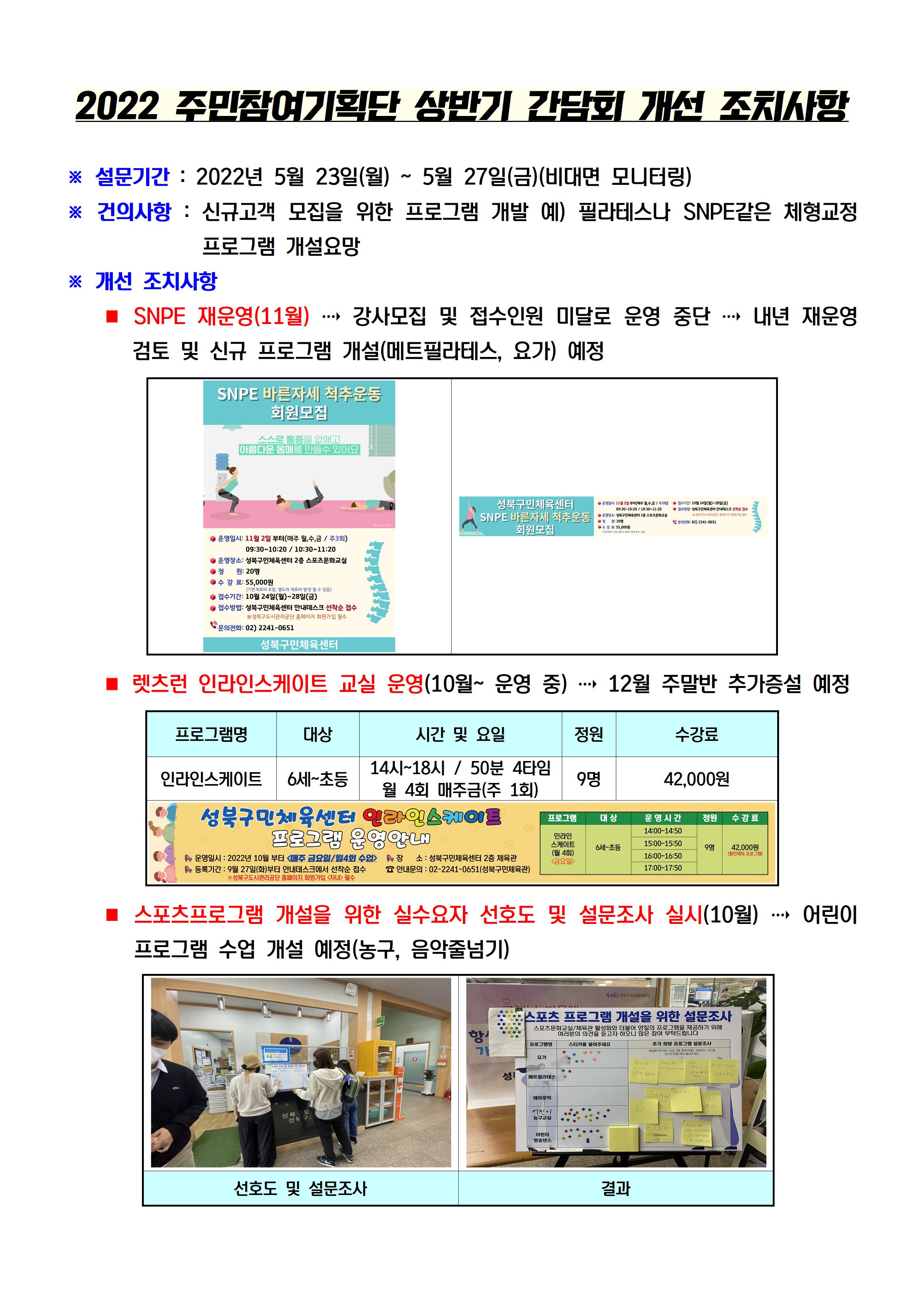 2022 주민참여기획단 상반기 간담회 개선 조치사항

※ 설문기간 : 2022년 5월 23일(월) ~ 5월 27일(금)(비대면 모니터링)
※ 건의사항: 신규고객 모집을 위한 프로그램 개발 예) 필라테스나 SNPE같은 체형교정 프로그램 개설요망
※개선 조치사항
■ SNPE 재운영(11월) -> 강사모집 및 접수인원 미달로 운영 중단 -> 검토 및 신규 프로그램 개설(메트필라테스, 요가) 예정
■ 렛츠런 인라인스케이트 교실 운영(10월~ 운영 중) 운영(10월~ 운영 중)  -> 12월 주말반 추가증설 예정
■ 스포츠프로그램 개설을 위한 실수요자 선호도 및 설문조사 실시(10월) -> 어린이 프로그램 수업 개설 예정(농구, 음악줄넘기)
