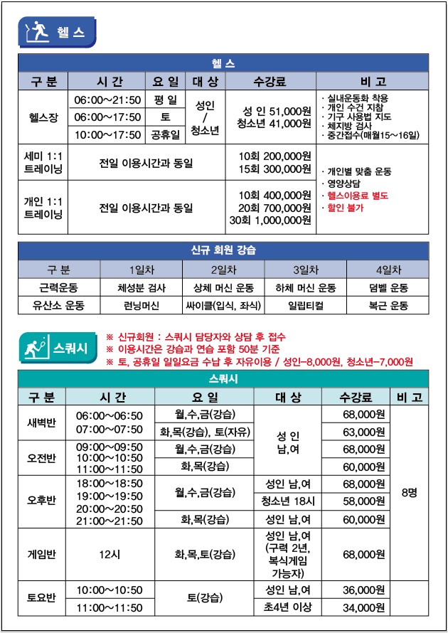 헬스
프로그램 | 시간 | 요일 | 대상 | 수강료 | 비고
헬스장 | 06:00-21:50 | 평일 | 성 인/청소년 | 성 인:51,000원,청소년:41,000원 | 실내운동화착용,개인수건지참,기구사용법지도,체지방검사,중간접수(매월15~16일)
헬스장 | 06:00-17:50 | 토 | 성 인/청소년 | 성 인:51,000원,청소년:41,000원 | 실내운동화착용,개인수건지참,기구사용법지도,체지방검사,중간접수(매월15~16일)
헬스장 | 10:00-17:50 | 공휴일 | 성 인/청소년 | 성 인:51,000원,청소년:41,000원 | 실내운동화착용,개인수건지참,기구사용법지도,체지방검사,중간접수(매월15~16일)
세미 1:1 트레이닝 | 전일 이용시관과 동일 | 10회:200,000원,15회:300,000원 | 개인별맞춤운동,영양상담,헬스이용료별도,할인불가
개인 1:1 트레이닝 | 전일 이용시관과 동일 | 10회:400,000원,20회:700,000원,30회:1,000,000원 | 개인별맞춤운동,영양상담,헬스이용료별도,할인불가
※신규회원강습
구분 | 1일차 | 2일차 | 3일차 | 4일차
근력운동 | 체성분검사 | 상체 머신 운동 | 하체 머신 운동 | 덤벨 운동
유산소 운동 | 런닝머신 | 싸이클(입식,좌식) | 일립티컬 | 복근 운동

스쿼시
※ 신규회원: 스쿼시 담당자와 상담 후 접수
※이용시간은 강습과 연습 포함 50분 기준
※토, 공휴일 일일요금 수납 후 자유이용 / 성 인8,000원, 청소년-7,000원
구분 | 시간 | 요일 | 대상 | 수강료 | 비고
새벽반 | 06:00-06:50 | 월,수,금(강습) | 성 인 남여 | 68,000원 | 8명
새벽반 | 06:00-06:50 | 화,목(강습),토(자유) | 성 인 남여 | 63,000원 | 8명
새벽반 | 07:00-07:50 | 월,수,금(강습) | 성 인 남여 | 68,000원 | 8명
새벽반 | 07:00-07:50 | 화,목(강습),토(자유) | 성 인 남여 | 63,000원 | 8명
오전반 | 09:00-09:50 | 월,수,금(강습) | 성 인 남여 | 68,000원 | 8명
오전반 | 09:00-09:50 | 화,목(강습) | 성 인 남여 | 60,000원 | 8명
오전반 | 10:00-10:50 | 월,수,금(강습) | 성 인 남여 | 68,000원 | 8명
오전반 | 10:00-10:50 | 화,목(강습) | 성 인 남여 | 60,000원 | 8명
오전반 | 11:00-11:50 | 월,수,금(강습) | 성 인 남여 | 68,000원 | 8명
오전반 | 11:00-11:50 | 화,목(강습) | 성 인 남여 | 60,000원 | 8명
오후반 | 18:00-18:50 | 월,수,금(강습) | 성 인 남여/청소년 | 성 인:68,00원, 청소년:58,00원 | 8명
오후반 | 18:00-18:50 | 화,목(강습) | 성 인 남여 | 60,000원 | 8명
오후반 | 19:00-19:50 | 월,수,금(강습) | 성 인 남여 | 68,000원 | 8명
오후반 | 19:00-19:50 | 화,목(강습) | 성 인 남여 | 60,000원 | 8명
오후반 | 20:00-20:50 | 월,수,금(강습) | 성 인 남여 | 68,000원 | 8명
오후반 | 20:00-20:50 | 화,목(강습) | 성 인 남여 | 60,000원 | 8명
오후반 | 21:00-21:50 | 월,수,금(강습) | 성 인 남여 | 68,000원 | 8명
오후반 | 21:00-21:50 | 화,목(강습) | 성 인 남여 | 60,000원 | 8명
게임반 | 12:00 | 화,목,토(강습) | 성 인 남여(구력2년, 복식게임 가능자) | 68,000원 | 8명
토요반 | 10:00-10:50 | 토(강습) | 성 인 남여 | 36,000원
토요반 | 11:00-11:50 | 토(강습) | 초4 이상 | 34,000원
