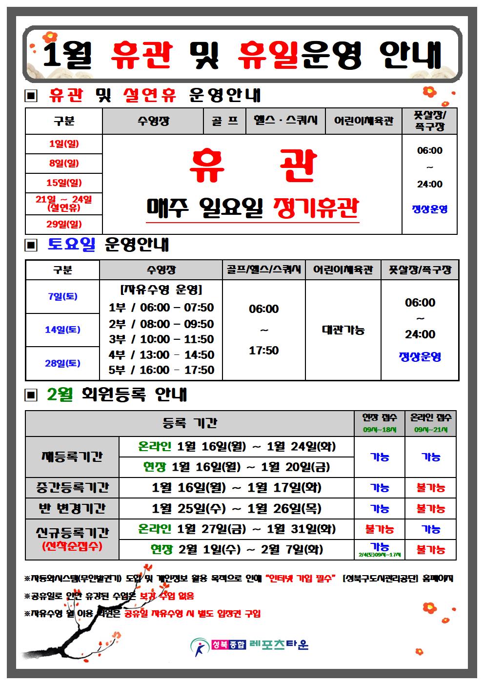 1월 휴관 및 휴일운영 안내 

휴관 및 설연휴 운영안내
날짜 | 수영장 | 골프 |  헬스/스쿼시 | 어린이체육관 | 풋살장/족구장
1일(일),8일(일),15일(일),29일(일) | 매주일요일 정기휴관 | 풋살장/족구장:06:00~24:00 정상운영
21일(토) 설연휴,24일(화) 설연휴 | 휴관,

토요일 운영 안내
날짜 | 수영장 | 골프/헬스/스쿼시 | 어린이체육관 | 풋살장/족구장
7일(토),14일(토),28일(토) | 수영장:1부 06:00~07:50 /2부 08:00~09:50 /3부 10:00~11:50 /4부 13:00~14:50 /5부 16:00~17:50,골프/헬스/스쿼시:06:00~17:50 , 어린이체육관:대관가능,풋살장/족구장:06:00~24:00 정상운영

2월 회원등록 안내
■ 재등록기간: 온라인 - 1월 16일(월) ~ 1월 24일(화) / 09시-21시 , 현장 - 1월 16일(월) ~ 1월 20일(금) / 09시-18시, 현장접수 가능/온라인접수 가능
■ 중간등록기간: 1월 16일(월) ~ 1월 17일(화) / 09시-18시, 현장접수 가능/온라인접수 불가능
■ 반변경기간 : 1월 25일(수) ~ 1월 26일(목) / 09시-18시, 현장접수 가능/온라인접수 불가능
■ 신규등록기간: 온라인 - 1월 27일(금) ~ 1월 31일(화) / 09시-21시 , 현장 - 2월 1일(수) ~ 2월 7일(화) / 09시-18시 2/4(토)09시-17시, 현장접수 가능/온라인접수 가능
※자동화시스템(무인발권기) 도입 및 개인정보 활용 목적으로 인해 “인터넷 가입 필수” [성북구도시관리공단] 홈페이지
※공휴일로 인한 휴강된 수업은 보강 수업 없음
※자유숭영 월 이용 회원은 공휴일 자유수영 시 별도 입장권 구입

성북종합레포츠타운
