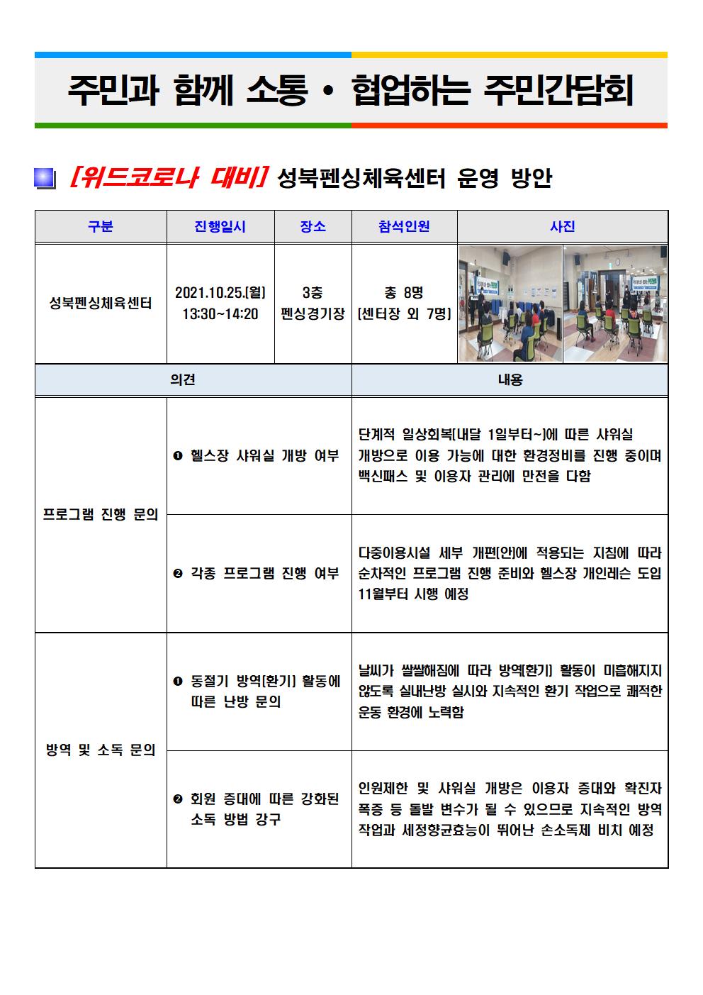 주민과 함계 소통·협업하는 주민간담회
[위드코로나 대비] 성북펜싱체육센터 운영 방안
구분 성북펜싱체육센터,진행일시 2021.10.25[월] 13:30~14:20, 장소 3층 펜싱경기장, 참석인원 총8명,[센터장 외7명]
의견 - [프로그램 진행문의]
1. 헬스장 샤워실 개방 여부 - 내용 : 내달 1일부터 샤워실 개방으로 이용 가능에 대한 환경정비를 진행중
2. 각종 프로그램 진행 여부 - 내용 :  순차적인 프로그램 진행 준비와 헬스장 개인레슨 도입 11월부터 시행 예정
의견 - [방역 및 소독 문의]
1. 동절기 방역 활동에 따른 난방 문의 - 내용 : 실내난방 실시와 지속적인 환기 작업으로 쾌적한 운동 환경에 노력함
2. 회원 증대에 따른 강화된 소독 방법 강구 - 내용 : 지속적인 방역 및 세정향균효능이 뛰어난 손소독제 비치 예정