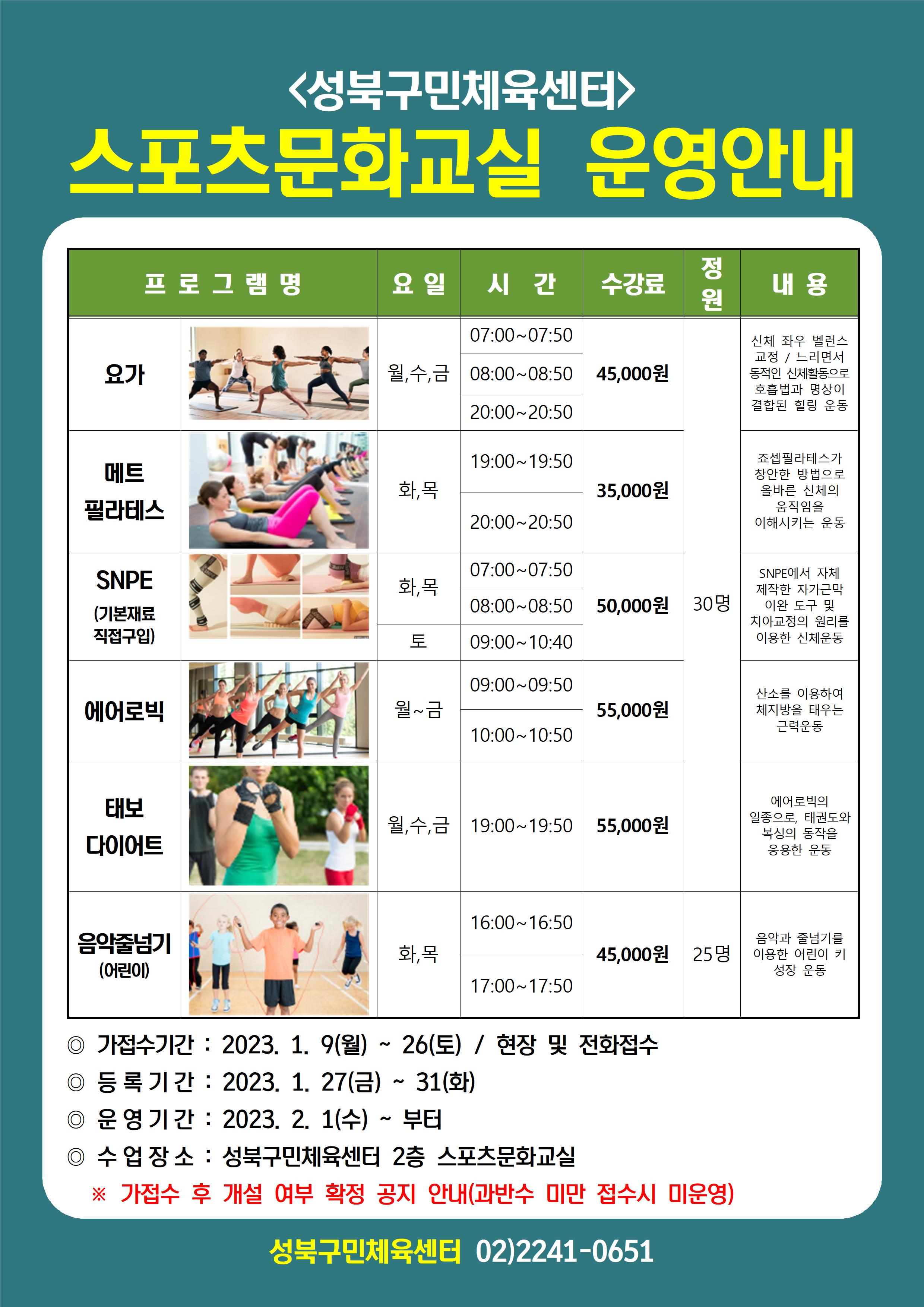 <성북구민체육센터>
스포츠문화교실 운영안내

프로그램명 | 요일 | 시간 | 수강료 | 정원 | 내용
요가 | 월,수,금 | 07:00-07:50,08:00~08:50,20:00~20:50 | 45,000원 | 30명 | 신체 좌우 벨런스 교정 / 느리면서 동적인 신체활동으로 호흡법과 명상이 결합된 힐링 운동
메트필라테스 | 화,목 | 19:00~19:50,20:00~20:50 | 35,000원 | 30명 | 죠셉필라테스가 창안한 방법으로 올바른 신체의 움직임을 이해시키는 운동
SNPE(기본재료직접구입) | 화,목 | 07:00-07:50,08:00~08:50 | 50,000원 | 30명 | SNPE에서 자체 제작한 자가근막 이완 도구 및 치아교정의 원리를 이용한 신체운동
SNPE(기본재료직접구입) | 토 | 09:00~10:40 | 50,000원 | 30명 | SNPE에서 자체 제작한 자가근막 이완 도구 및 치아교정의 원리를 이용한 신체운동
에어로빅 | 월~금 | 09:00~09:50,10:00~10:50 | 55,000원 | 30명 | 산소를 이용하여 체지방을 태우는 근력운동
태보다이어트 | 월,수,금 | 19:00~19:50 | 55,000원 | 30명 | 에어로빅의 일종으로, 태권도와 복싱의 동작을 응용한 운동
음악줄넘기(어린이) | 화,목 | 16:00~16:50,17:00~17:50 | 45,000원 |  25명 | 음악과 줄넘기를 이용한 어린이키성장 운동

◎ 가접수기간 : 2023. 1. 9(월) ~ 26(토) / 현장 및 전화접수
◎ 등록기간 : 2023. 1. 27(금) ~ 31(화)
◎ 운영기간 : 2023. 2. 1(수) ~ 부터
수 업 장 소 : 성북구민체육센터 2층 스포츠문화교실
※가접수 후 개설 여부 확정 공지 안내(과반수 미만 접수시 미운영)
성북구민체육센터 02)2241-0651

