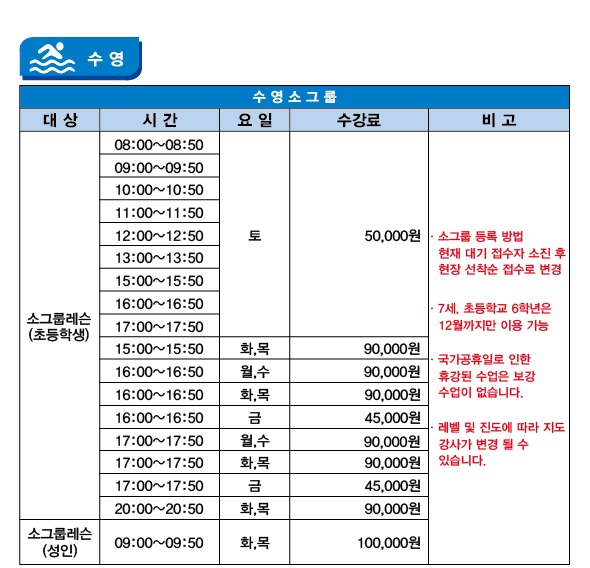 ★ 수영

수영소그룹
대상 | 시간 | 요일 | 수강료
소그룹레슨(초등학생) | 09:00~09:50,10:00~10:50,11:00~11:50,12:00~12:50,13:00~13:50,15:00~15:50,16:00~16:50,17:00~17:50 | 토 | 50,000원 
소그룹레슨(초등학생) | 15:00~15:50 | 화,목 | 90,000원
소그룹레슨(초등학생) | 16:00~16:50 | 월,수 | 90,000원
소그룹레슨(초등학생) | 16:00~16:50 | 화,목 | 90,000원
소그룹레슨(초등학생) | 16:00~16:50 | 금 | 45,000원
소그룹레슨(초등학생) | 17:00~17:50  | 월,수 | 90,000원
소그룹레슨(초등학생) | 17:00~17:50 | 화,목 | 90,000원
소그룹레슨(초등학생) | 17:00~17:50 | 금 | 45,000원
소그룹레슨(초등학생) | 20:00~20:50 | 화,목 | 90,000원
소그룹레슨(성 인) | 09:00~09:50 | 화,목 | 100,000원

-.소그룹 등록 방법 현재 대기 접수자 소진 후 현장 선착순 접수로 변경
-.7세, 초등학교 6학년은 12월까지만 이용 가능
-.국가공휴일로 인한 휴강된 수업은 보강 수업이 없습니다.
-.레벨 및 진도에 따라 지도 강사가 변경 될 수 있습니다.
