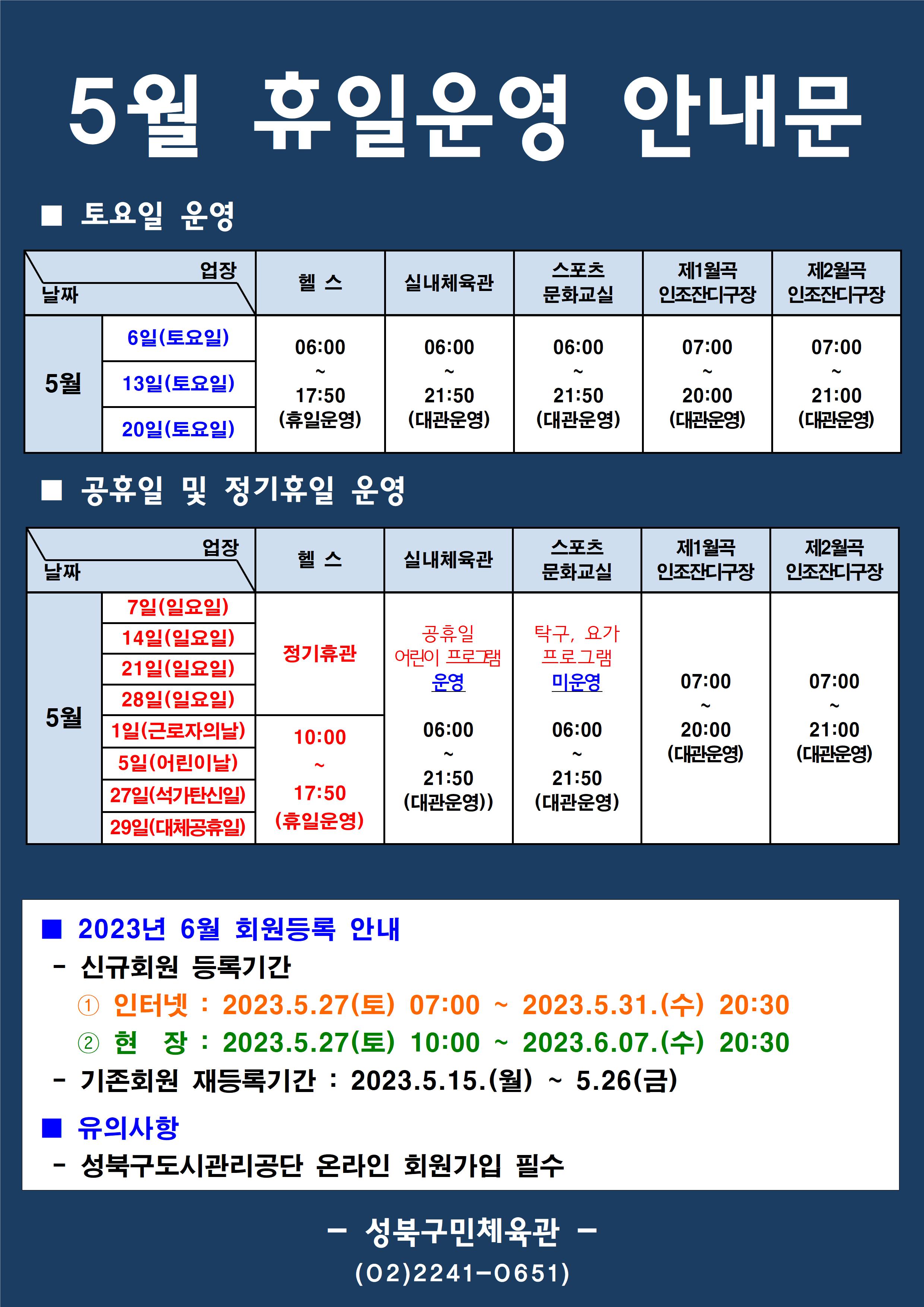 5월 휴일운영 안내문
■ 토요일 운영
날짜:5월 6일(토요일), 13일(토요일), 20일(토요일)
업장:  
헬스 |   06:00 ~ 17:50 (휴일운영) 
실내체육관 | 06:00~21:50 (대관운영)
스포츠 문화교실 | 06:00~ 21:50 (대관운영)
제1월곡 인조잔디구장 |  07:00 ~ 20:00 (대관운영)
제2월곡 인조잔디구장 |  07:00 ~ 21:00 (대관운영)

■ 공휴일 및 정기휴일 운영
날짜 5월 7일(일요일), 14일(일요일), 21(일요일), 28일(일요일) / 1일(근로자의날), 5(어린이날), 27일(석가탄신일) , 29일(대체공휴일)
업장
헬스 : 정기휴관(일요일) / 1일(근로자의날), 5(어린이날), 27일(석가탄신일) (10:00~17:50 - 휴일운영)
실내체육관 : 06:00~21:50 (대관운영), 공휴일 어린이 프로그램 운영
스포츠문화교실 : 06:00~ 21:50 (대관운영), 탁구, 요가 프로그램 미운영
제1월곡인조잔디구장 : 07:00~20:00 (대관운영) 
제2월곡인조잔디구장 : 07:00~21:00 (대관운영)  

■ 2023년 6월 회원등록 안내
-신규회원 등록기간
1 인터넷: 2023.5.27(토) 07:00 ~ 2023.5.31.(수) 20:30 
2 현장 : 2023.5.27(토) 10:00 ~ 2023.6.07.(수) 20:30
-기존회원 재등록기간 : 2023.5.15.(월) ~ 5.26(금)

■ 유의사항
성북구도시관리공단 온라인 회원가입 필수

성북구민체육관 -
(02-2241-0651)