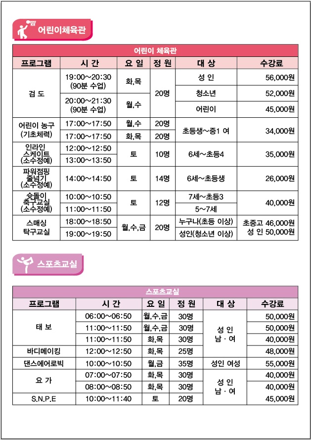 어린이체육관
프로그램 | 시간 | 요일 | 정원 | 대상 | 수강료
검도 | 19:00-20:30(90분 수업) | 화,목 | 20명 | 성 인/청소년/어린이 | 성 인:56,000원,청소년:52,000원,어린이:45,000원
검도 | 20:00-21:30(90분 수업) | 월.수 | 20명 | 성 인/청소년/어린이 | 성 인:56,000원,청소년:52,000원,어린이:45,000원
어린이 농구(기초체력) | 17:00-17:50 | 월.수 | 20명 | 초등생~중1 여 | 34,000원
어린이 농구(기초체력) | 17:00-17:50 | 화,목 | 20명 | 초등생~중1 여 | 34,000원
인라인 스케이트(소수정예) | 12:00-12:50 | 토 | 10 | 6세~초등4 | 35,000원
인라인 스케이트(소수정예) | 13:00-13:50 | 토 | 10 | 6세~초등4 | 35,000원
파워점핑 줄넘기(소수정예) | 14:00-14:50 | 토 | 14 | 6세~초등생 | 26,000원
슛돌이 축구교실(소수정예) | 10:00-10:50 | 토 | 12 | 7세~초등3 | 40,000원
슛돌이 축구교실(소수정예) | 11:00-11:50 | 토 | 12 | 5~7세 | 40,000원
스매싱 탁구교실 | 18:00-18:50 | 월.수.금 | 20 | 누구나(초등 이상) | 성 인:50,000원,초중고:46,000원
스매싱 탁구교실 | 19:00-19:50 | 월.수.금 | 20 | 성 인(청소년 이상) | 성 인:50,000원,초중고:46,000원

스포츠교실
프로그램 | 시간 | 요일 | 정원 | 대상
태보 | 06:00-06:50 | 월,수,금 | 30명 | 성 인 남여
태보 | 11:00-11:50 | 월,수,금 | 30명 | 성 인 남여
태보 | 11:00-11:50 | 화목 | 30명 | 성 인 남여
바디메이킹 | 12:00-12:50 | 화,목 | 25명 | 성 인 남여
댄스에어로빅 | 10:00-10:50 | 월,금 | 35명 | 성 인 여성
요가 | 07:00-07:50 | 화,목 | 30명 | 성 인 남여
요가 | 08:00-08:50 | 화,목 | 30명 | 성 인 남여
S.N.P.E | 10:00-11:40 | 토 | 20명 | 성 인 남여
