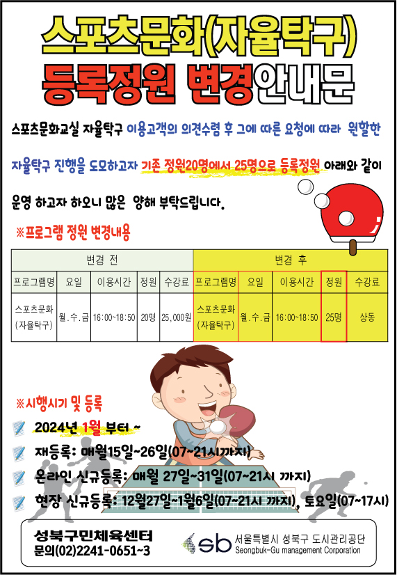 스포츠문화(자율탁구) 등록정원변경안내문
스포츠문화교실 자율탁구 이용고객의 의견수렴 후 그에 따른 요청에 따라 원할한 자율탁구 진행을 도모하고자 기존 정원20명에서 25명으로 등록정원 아래와 같이 운영하고자 하오니 많은 양해 부탁드립니다.
※ 프로그램 정원 변경내용
변경 전 | 변경 후
프로그램명 (변경전) : 스포츠문화(자율탁구)
요일 (변경전) : 월.수.금
이용시간 (변경전) : 16:00~18:50 
정원 (변경전) : 20명 
수강료 (변경전) : 25,000원
|
프로그램명 (변경후) : 스포츠문화(자율탁구)
요일 (변경후) : 월.수.금
이용시간 (변경후) : 16:00~18:50
정원 (변경후) : 25명 
수강료 (변경후) : 25,000원- 상동

※시행시기 및 등록
2024년 1월부터 ~
재등록: 매월15일~26일(07~21시까지)
온라인 신규등록: 매월 27일~31일(07~21시까지)
현장 신규등록: 12월27일~1월6일(07~21시 까지), 토요일(07~17시)

성북구민체육센터 문의(02)2241-0651~3
sb서울특별시 성북구 도시관리공단
Seongbuk-Gu management Corporation