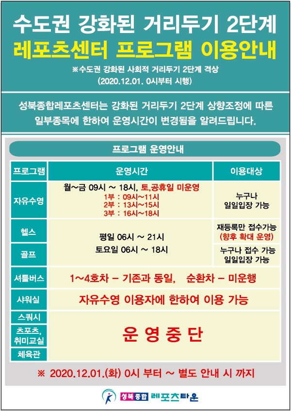 수도권 강화된 거리두기 2단계 레포츠센터 프로그램 이용안내
성북종합레포츠센터는 강화된 거리두기 2단계 상향조정에 따른
일부종목에 한하여 운영시간이 변경됨을 알려드립니다.
(2020.12.01. 0시 부터 ~ 별도 안내 시 까지)
프로그램운영안내
자유수영
월 ~ 금     : 09시 ~ 18시 운영 (단축 운영)
1부 - 09시 ~ 11시, 2부 - 13시 ~ 15시, 3부 - 16시 ~ 18시
토, 공휴일 : 미운영
누구나일일입장 가능
헬스 / 골프
월 ~ 금 : 06시 ~ 21시 운영 (1시간 단축 운영)
토요일  : 06시 ~ 18시
공휴일  : 10시 ~ 18시 
헬스 : 재등록만 접수가능(향후 확대운영)
골프 : 누구나 접수가능 일일입장 가능
유아체능단
기존과 동일 운영
셔틀버스
1~4호차 - 월 ~ 금 : 08시 ~ 18시 운행,  순환차 - 미운행
토요일 : 08시 ~ 12시 운행,  순환차 - 미운행
스쿼시, 스포츠교실, 취미교실, 체육관
미운영 
샤워실
미운영 (수영 회원에 한하여 이용 가능)
성북종합레포츠타운