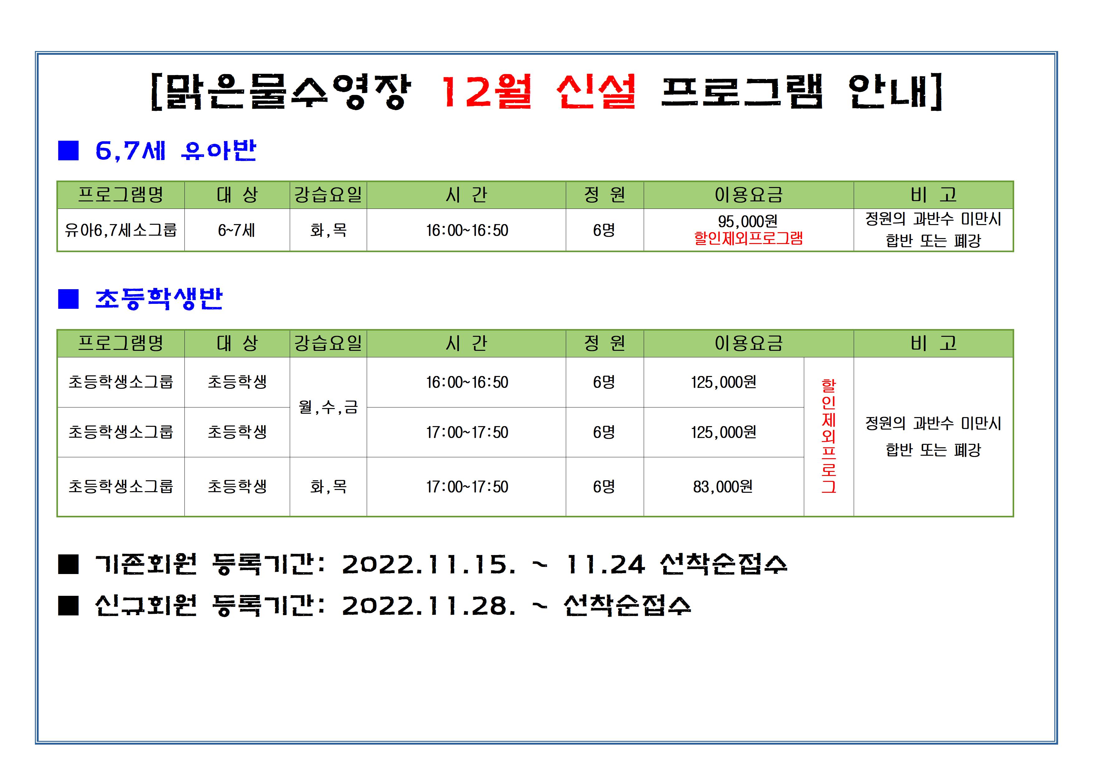 [맑은물수영장 12월 신설 프로그램 안내]

6,7세 유아반
프로그램명 | 대상 | 강습요일 | 시간 | 정원 | 이용요금 | 비고
유아6,7세소그룹 | 6~7세 | 화,목 | 16:00-16:50 | 6명 | 95,000원(할인제외프로그램) | 정원의 과반수 미만시 합반 또는 폐강

초등학생반
프로그램명 | 대상 | 강습요일 | 시간 | 정원 | 이용요금 | 비고
초등학생소그룹 | 초등학생 | 월,수,금 | 16:00-16:50 | 6명 | 125,000원(할인제외프로그램) | 정원의 과반수 미만시 합반 또는 폐강
초등학생소그룹 | 초등학생 | 월,수,금 | 17:00~17:50 | 6명 | 125,000원(할인제외프로그램) | 정원의 과반수 미만시 합반 또는 폐강
초등학생소그룹 | 초등학생 | 화,목 | 17:00~17:50 | 6명 | 83,000원(할인제외프로그램) | 정원의 과반수 미만시 합반 또는 폐강

기존회원 등록기간: 2022.11.15.~11.24 선착순접수 
신규회원 등록기간: 2022.11.28.~ 선착순접수
