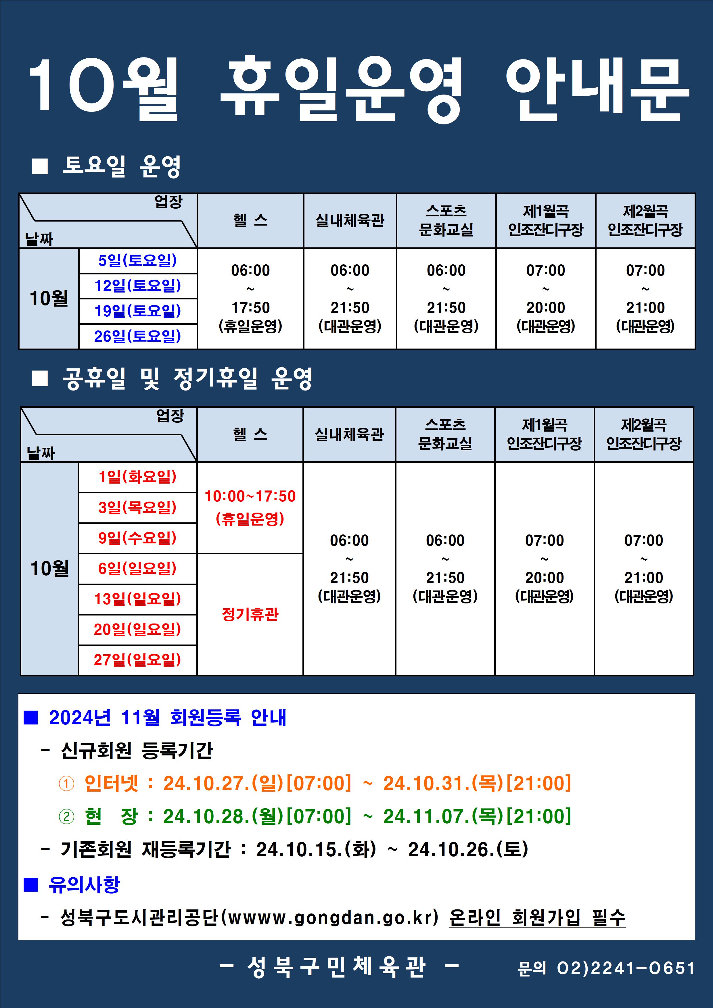 10월 휴일운영 안내문
■ 토요일 운영
날짜:10월 5일(토요일), 12일(토요일), 19일(토요일), 26일(토요일)
업장:  
헬스 | 06:00 ~ 17:50 (휴일운영) 
실내체육관 | 06:00~21:50 (대관운영)
스포츠 문화교실 | 06:00~ 21:50 (대관운영)
제1월곡 인조잔디구장 |  07:00 ~ 20:00 (대관운영)
제2월곡 인조잔디구장 |  07:00 ~ 21:00 (대관운영)

■ 정기휴일 및 공휴일 운영
날짜:10월 6일(일요일), 13일(일요일), 20일(일요일), 27일(일요일) / 1일(화요일), 3일(목요일), 9일(수요일)
업장
헬스 : 1일(화요일), 3일(목요일), 9일(수요일) - 10:00~17:50(휴일운영) / 정기휴관(일요일)
실내체육관 : 06:00~21:50 (대관운영) 
스포츠문화교실 : 06:00~ 21:50 (대관운영) 
제1월곡인조잔디구장 : 휴장 [오동근린공원 정비사업]
제2월곡인조잔디구장 : 07:00~21:00 (대관운영) 

■ 2024년 11월 회원등록 안내
-신규회원 등록기간
1 인터넷: 2024.10.27(일)[07:00] ~ 24.10.31.(목)[21:00]
2 현장 : 2024.10.28(월)[07:00] ~ 24.11.07.(목) [21:00]
-기존회원 재등록기간 : 2024.10.15.(화) ~ 24.10.26(토)

■ 유의사항
-성북구도시관리공단(www.gogndan.go.kr) 온라인 회원가입 필수
-성북구민체육관 -
02)-2241-0651