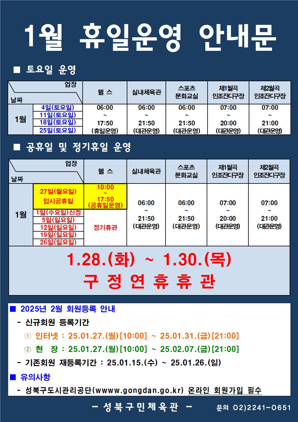 1월 휴일운영 안내문
■ 토요일 운영
날짜:1월 4일(토요일), 11일(토요일), 18일(토요일), 25일(토요일)
업장:  
헬스 | 06:00 ~ 17:50 (휴일운영) 
실내체육관 | 06:00~21:50 (대관운영)
스포츠 문화교실 | 06:00~ 21:50 (대관운영)
제1월곡 인조잔디구장 |  07:00 ~ 20:00 (대관운영)
제2월곡 인조잔디구장 |  07:00 ~ 21:00 (대관운영)

■ 정기휴일 및 공휴일 운영
날짜:1월 5일(일요일), 12일(일요일), 19일(일요일), 26일(일요일) / 1일(수요일) 신정 , 27일(월요일) 임시공휴일
업장
헬스 :  정기휴관(일요일, 1일(수요일)신정 ) / 27일(월요일) 임시공휴일 신정-10:00~17:50(공휴일운영)
실내체육관 : 06:00~21:50 (대관운영) 
스포츠문화교실 : 06:00~ 21:50 (대관운영) 
제1월곡인조잔디구장 : 휴장 [오동근린공원 정비사업]
제2월곡인조잔디구장 : 07:00~21:00 (대관운영) 

1.28.(화)~1.30.(목)
구정연휴휴관

■ 2025년 2월 회원등록 안내
-신규회원 등록기간
1 인터넷: 2024.01.27(월)[07:00] ~ 24.01.31.(금)[21:00]
2 현장 : 2024.01.27(월)[07:00] ~ 24.02.07.(금) [21:00]
-기존회원 재등록기간 : 2024.01.15.(수) ~ 24.01.26(일)

■ 유의사항
-성북구도시관리공단(www.gogndan.go.kr) 온라인 회원가입 필수
-성북구민체육관 -
02)-2241-0651