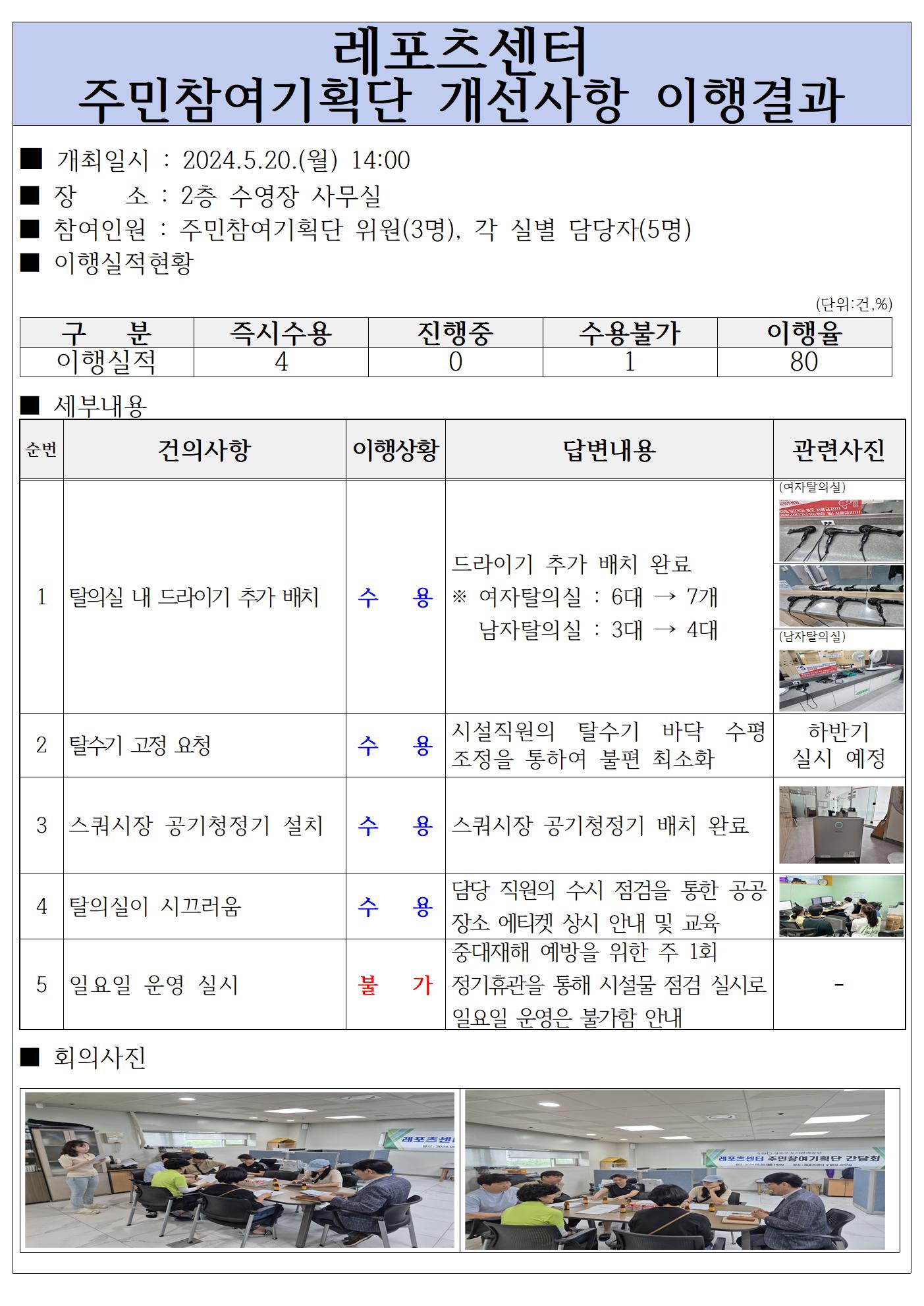 주민참여기획단 개선사항 이행결과 안내 데이터