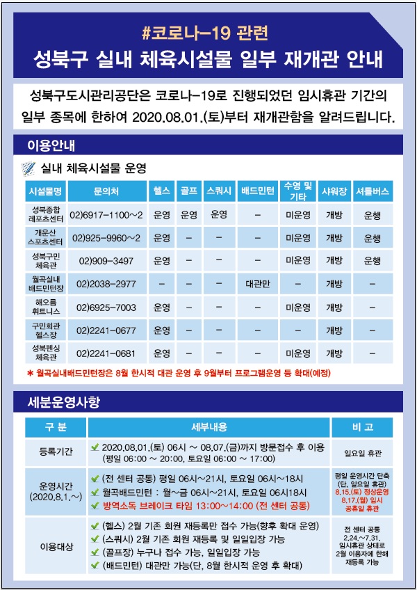 #코로나-19관련 성북구실내체육시설물 일부 재개관 안내
성북구도시관리공단은 코로나-19로 진행되었던 임시휴관 기간의 일부 종목에 한하여 2020.08.01(토)부터 재개관함을 알려드립니다.
이용안내
실내 체육시설물 운영
시설물명/문의처/헬스/골프/스쿼시/배드민턴/수영및기타/샤워장/셔틀버스
성북종합레포츠센터/02)6917-1100~2/운영/운영/운영/-/미운영/개방/운행
개운산스포츠센터/02)925-9960~2/운영/-/-/-/미운영/개방/운행
성북구민체육관/02)909-3497/운영/-/-/-/미운영/개방/운행
월곡실내배드민턴장/2038-2977/-/-/-/대관만/-/개방/-
해오름휘트니스/02)6925-7003/운영/-/-/-/미운영/개방/-
구민회관헬스장/02)2241-0677/운영/-/-/-/-/개방/-
성북펜싱체육관/02)2241-0681/운영/-/-/-/미운영/개방/-
월곡실내배드민턴장은 8월 한시적 대관 운영 후 9월부터 프로그램운영등 확대(예정)
세분운영사항
구분/세부내용/비고
등록기간/2020.08.01(토) 06시~ 08.07.(금)까지 방문접수후 이용(평일06:00~20:00,토요일06:00~17:00)/일요일휴관
운영시간(2020.8.1.~)/(전센터공통)평일06시~21시,토요일06시~18시 월곡배드민턴:월~금06시~21시,토요일06시~18시 방역소독브레이크타임13:00~14:00(전센터공통)/평일운영시간단축(단,일요일휴관)8.15(토)정상운영 8.17(월)임시공휴일휴관
이용대상/(헬스)2월기존회원재등록만접수가능(향후확대운영) (스쿼시)2월기존회원재등록및일일입장가능 (골프장)누구나접수가능,일일입장가능 (배드민턴) 대관만가능(단,8월한시적운영후확대)/전센터공통2.24~7.31.임시휴관상태로2월이용자에한해재등록가능