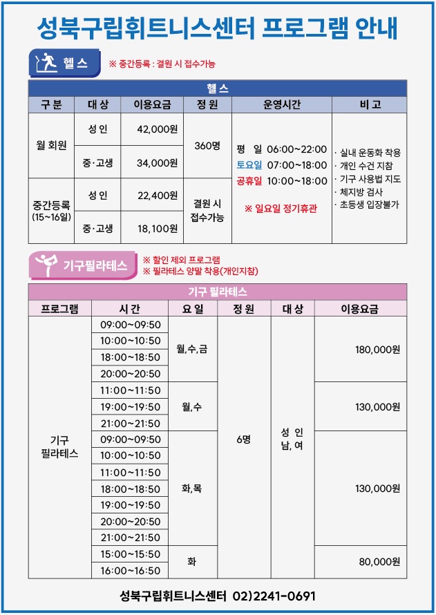   성북구립휘트니스센터 프로그램 안내
헬스 ※중간등록: 결원시 접수가능
구분 | 대상 (이용요금) | 정원 | 운영시간 | 비고
월 회원 | 성인(42,000원), 중·고생(34,000원) | 360명 | 평일 06:00~22:00, 토요일 07:00~18:00, 공휴일 10:00~18:00 ※일요일 정기휴관 | ·실내 운동화 착용 ·개인 수건 지참 . 기구 사용법 지도 ・체지방 검사 •초등생 입장불가
중간등록(15~16일) | 성인(22,400원), 중·고생(18,100원) | 결원 시 접수가능 | 평일 06:00~22:00, 토요일 07:00~18:00, 공휴일 10:00~18:00 ※일요일 정기휴관 | ·실내 운동화 착용 ·개인 수건 지참 . 기구 사용법 지도 ・체지방 검사 •초등생 입장불가

기구필라테스
※ 할인 제외 프로그램
※필라테스 양말 착용(개인지참)

기구필라테스
프로그램 | 시간 | 요일 | 정원 | 대상 | 이용요금
기구필라테스 | 09:00-09:50, 10:00-10:50, 18:00-18:50, 20:00-20:50 | 월,수,금 | 6명 | 성인 남,여 | 180,000원
기구필라테스 | 11:00-11:50, 19:00-19:50, 21:00-21:50 | 월,수 | 6명 | 성인 남,여 | 130,000원
기구필라테스 | 09:00-09:50, 10:00-10:50,11:00-11:50,  18:00-18:50, 19:00-19:50, 20:00-20:50, 21:00-21:50 | 화,목 | 6명 | 성인 남,여 | 130,000원
기구필라테스 | 15:00-15:50, 16:00-16:50 | 화 | 6명 | 성인 남,여 | 80,000원


성북구립휘트니스센터 02)2241-0691