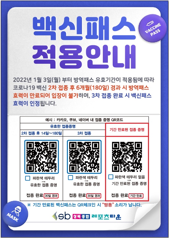 백신패스 적용안내
2022년 1월 3일(월) 부터 방역패스 유효기간이 적용됨에 따라 코로나19 백신 2차 접종 후 6개월(180일) 경과 시 방역패스 효력이 만료되어 입장이 불가하며, 3차 접종 완료 시 백신패스 효력이 인정됩니다.
예시 : 카카오, 쿠브, 네 이버 내 접종 증명 QR코드
유효한 접종증명 : 2차 접종 후 14일~180일, 3차 접종
파란색 테두리 - 유효한 접종 증명
접종 완료 30일 경과
기간 만료된 접종증명 :
파란색 테두리 없음 - 기간 만료된 접종 증명 접종 완료 기간만료
기간 만료된 백신패스는 OR체크인 시 '띵동' 소리가 납니다.
성북 종합 레포츠타운