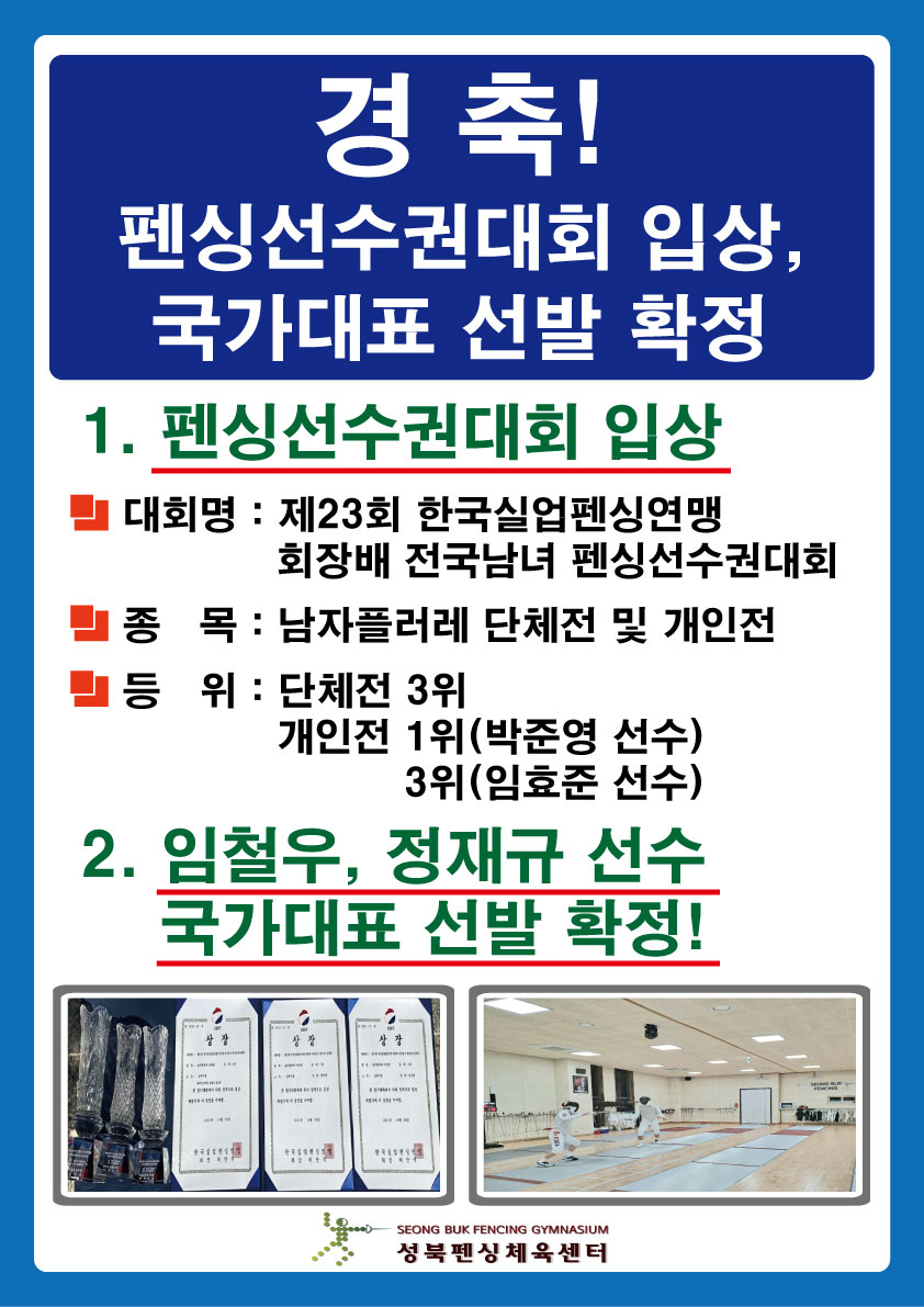 경축!
펜싱선수권대회 입상,국가대표 선발 확정
1. 펜싱선수권대회 입상
대회명 : 제23회 한국실업펜싱연맹 회장배 전국남녀 펜싱선수권 대회
종목 : 남자플러레 단체전 및 개인전
등위 : 단체적 3위 개인전1위 (박준영 선수) 3위(임효준 선수)
2. 임철우, 정재규 선수 국가대표 선발 확정!
성북펜싱체육센터