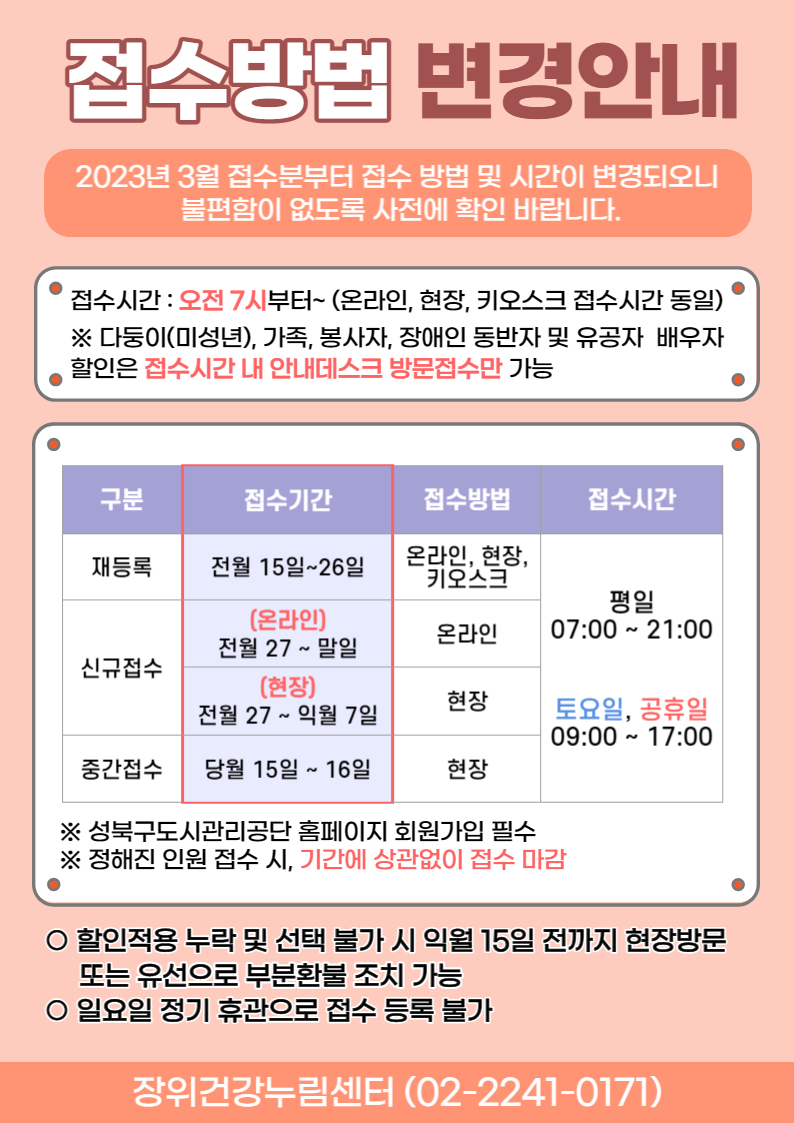접수방법 변경안내
2023년 3월 접수분부터 접수 방법 및 시간이 변경되오니 불편함이 없도록 사전에 확인 바랍니다.
접수시간:오전 7시부터~ (온라인, 현장, 키오스크 접수시간 동일) ※ 다둥이(미성년), 가족, 봉사자, 장애인 동반자 및 유공자 배우자 할인은 접수시간 내 안내데스크 방문접수만 가능
구분 | 접수기간 | 접수방법 | 접수시간
재등록 | 전월 15일~26일 | 온라인이 현장, 키오스크 | 평일 07:00 ~21:00, 토요일, 공휴일 09:00 ~ 17:00
신규접수 | (온라인)전월 27~말일 | 온라인 | 평일 07:00 ~21:00, 토요일, 공휴일 09:00 ~ 17:00
신규접수 | (현장)전월 27~ 익월 7일 | 현장 | 평일 07:00 ~21:00, 토요일, 공휴일 09:00 ~ 17:00
중간접수 | 당월 15일 ~ 16일 | 현장 | 평일 07:00 ~21:00, 토요일, 공휴일 09:00 ~ 17:00
※ 성북구도시관리공단 홈페이지 회원가입 필수
※ 정해진 인원 접수 시, 기간에 상관없이 접수 마감
○ 할인적용 누락 및 선택 불가 시 익월 15일 전까지 현장방문 또는 유선으로 부분환불 조치 가능
○ 일요일 정기 휴관으로 접수 등록 불가
장위건강누림센터 (02-2241-0171)