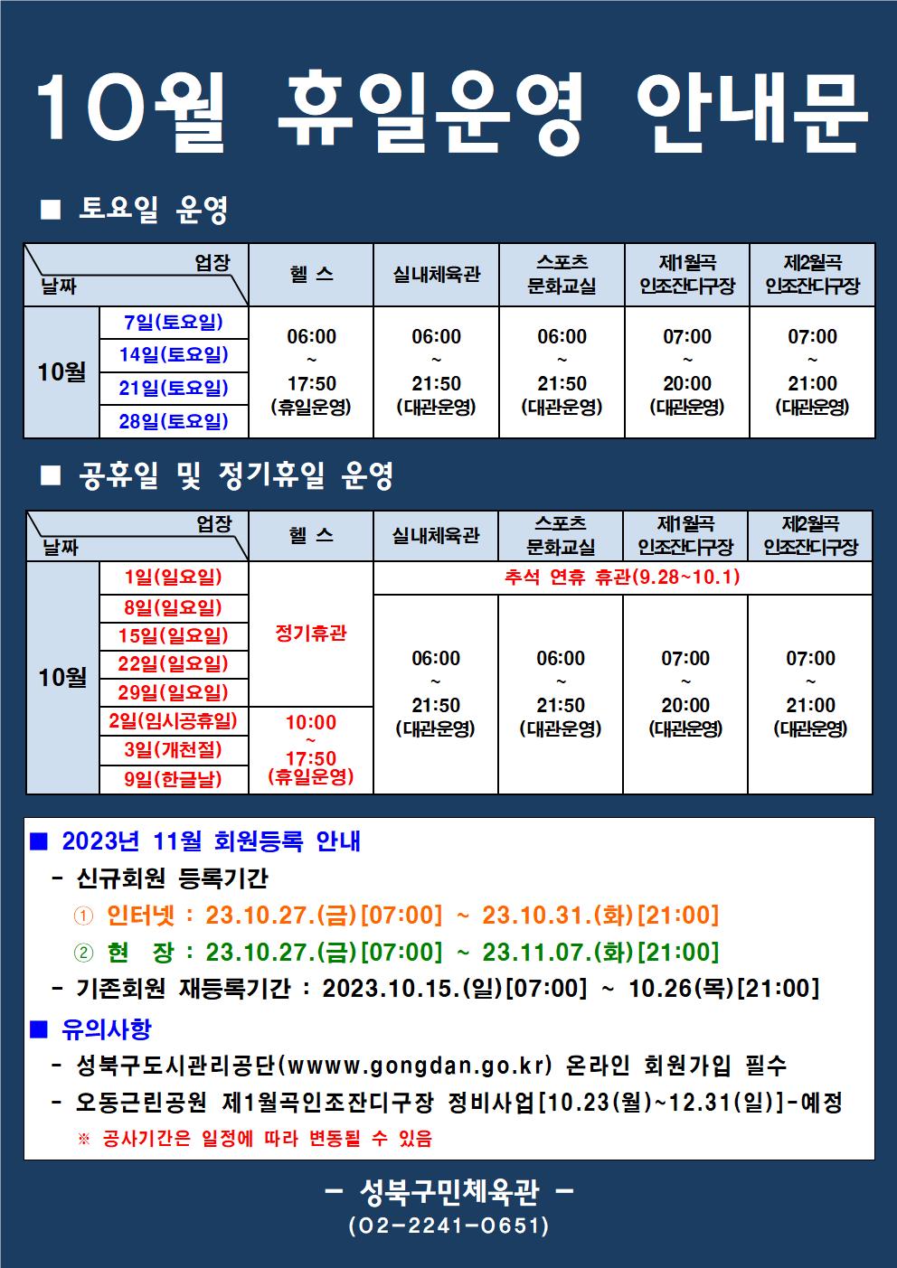 10월 휴일운영 안내문
■ 토요일 운영
날짜:10월 7일(토요일), 14일(토요일), 21일(토요일), 28일(토요일)
업장:  
헬스 | 06:00 ~ 17:50 (휴일운영) 
실내체육관 | 06:00~21:50 (대관운영)
스포츠 문화교실 | 06:00~ 21:50 (대관운영)
제1월곡 인조잔디구장 |  07:00 ~ 20:00 (대관운영)
제2월곡 인조잔디구장 |  07:00 ~ 21:00 (대관운영)

■ 공휴일 및 정기휴일 운영
날짜 10월 1일(일요일), 8일(일요일), 15(일요일), 22일(일요일), 29일(일요일) / 2일(임시공휴일), 3일(개천절), 9일(한글날)
업장
헬스 : 정기휴관(일요일) / 10:00~17:50( 휴일운영 - 2일(임시공휴일), 3일(개천절), 9일(한글날)) 
실내체육관 : 06:00~21:50 (대관운영) / 추석 연휴 휴관 (9.28~10.1)
스포츠문화교실 : 06:00~ 21:50 (대관운영) / 추석 연휴 휴관 (9.28~10.1 )
제1월곡인조잔디구장 : 07:00~20:00 (대관운영) / 추석 연휴 휴관 (9.28~10.1)
제2월곡인조잔디구장 : 07:00~21:00 (대관운영) / 추석 연휴 휴관 (9.28~10.1)


■ 2023년 11월 회원등록 안내
-신규회원 등록기간
1 인터넷: 2023.10.27(금)[07:00] ~ 23.10.31.(화)[21:00]
2 현장 : 2023.10.27(금)[07:00] ~ 23.11.07.(화) [21:00]
-기존회원 재등록기간 : 2023.10.15.(일)[07:00] ~ 10.26(목)[21:00]

■ 유의사항
-성북구도시관리공단(www.gogndan.go.kr) 온라인 회원가입 필수
-오동근린공원 제1월곡인조잔디구장 정비사업[10.23(월)~12.31(일)]-예정
※공사기간은 일정에 따라 변동될 수 있음.


-성북구민체육관 -
(02-2241-0651)