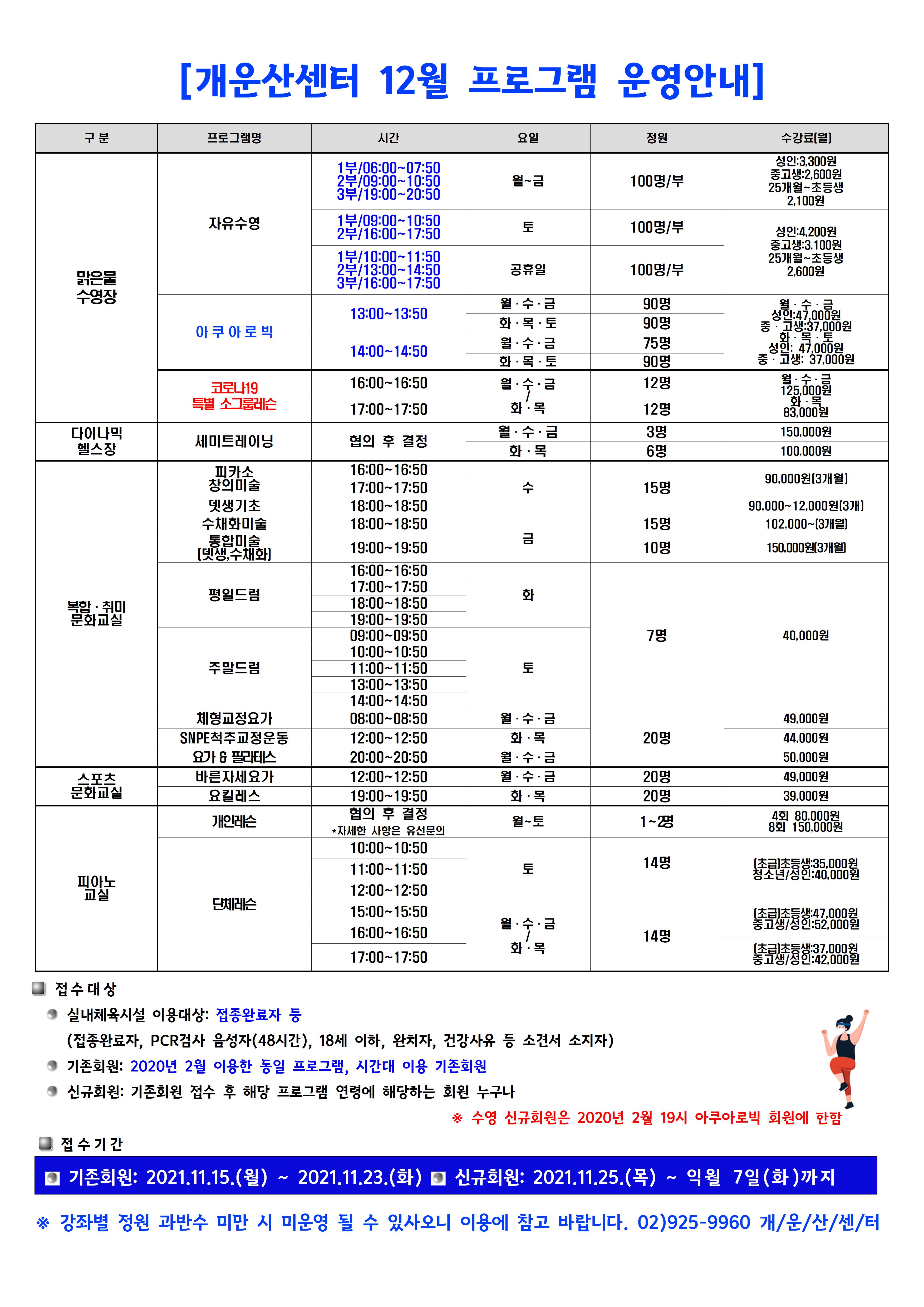 [개운산센터 12월 프로그램 운영안내]
구분 | 프로그램명 | 시간 | 요일 | 정원 | 수강료(월)
◆ 맑은물 수영장
-자유수영
1부/06:00~07:50, 2부/09:00~10:50, 3부/19:00~20:50 | 월~금 | 100명/부|성 인3,300원, 중고생:2,600원, 25개월~초등생2,100원
1부/09:00~10:50 | 2부/16:00~17:50  | 토 | 100명/부| 성 인:4,200원, 중고생:3,100원, 25개월~초등생2,600원
1부 /10:00~11:50 | 2부/13:00~14:50 | 3부/16:00~17:50 | 공휴일 | 100명/부
-아쿠아로빅
13:00~13:50 | 월·수·금 90명 |화·목·토 90명
14:00~14:50 | 월·수·금 75명 |화·목·토 90명
월·수·금- 성 인:47,000원,  중·고생 37,000원
화·목·토- 성 인: 47,000원 중·고생: 37,000원
-코로나19 특별 소그룹레슨 | 16:00~16:50, 17:00~17:50
월·수·금-  12명 125,000원 | 화·목 - 12명 83,000원
◆ 다이나믹 헬스장 
-세미트레이닝 |시간 협의 후 결정| 월·수·금- 3명 15,000원 | 화·목- 6명 100,000원
◆ 복합 · 취미 문화교실
-피카소 창의미술| 16:00~16:50, 17:00~17:50 | 수 | 15명 | 90,000원[3개월]
-뎃생기초 | 18:00~18:50| 수 | 15명 | 90,000~12,000원 (3개)
-수채화미술 | 18:00~18:50 | 금 | 15명 | 102,000~[3개월]
-통합미술 [뎃생,수채화] | 19:00~19:50| 금 | 10명 | 150,000원[3개월]
-평일드럼| 16:00~16:50, 17:00~17:50, 18:00~18:50, 19:00~19:50 | 화 | 7명 | 40,000원
-주말드럼|09:00~09:50,10:00~10:50,11:00~11:50,13:00~13:50,14:00~14:50|토|7명| 40,000원
-체형교정요가 | 08:00~08:50 | 월·수·금 | 20명 | 49,000원
-SNPE척추교정운동|12:00~12:50| 화·목| 20명| 44,000원
-요가&필라테스 | 12:00~12:50 | 월·수·금 | 20명| 50,000원

◆ 스포츠문화교실
-바른자세요가 | 12:00~12:50 | 월·수·금| 20명 | 49,000원
-요킬레스 | 19:00~19:50 | 화·목| 20명 | 39,000원

◆ 피아노교실
-개인레슨 | 협의 후 결정 *자세한 사항은 유선문의 | 월~토 | 1~2명|
4회 80,000원,8회 150,000원
-단체레슨
- 10:00~10:50, 11:00~11:50, 12:00~12:50 | 토 | 14명 | [초급]초등생 35,000원 청소년/성 인:40,000원
-15:00~15:50, 16:00~16:50| 월수금/화목 | 14명 |[초급]초등생 47,000원 중고생/성 인:52,000원
-17:00~17:50 | 월수금/화목 | 14명 |[초급]초등생:37,000원 중고생/성 인:42,000원
