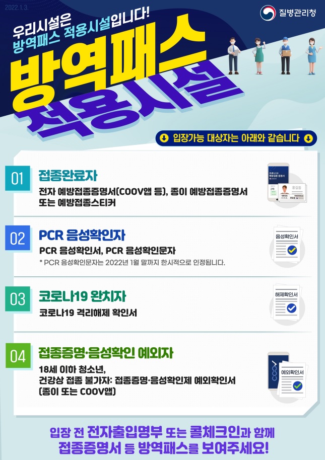 질병관리청

우리시설은 방역패스 적용시설입니다!

입장가능 대상자는 아래와 같습니다.
01 접종완료자 전자 예방접종증명서(COOV앱 등), 종이 예방접종증명서 또는 예방접종스티커
02 PCR 음성확인자 PCR 음성확인서, PCR 음성확인문자 *PCR 음성확인문자는 2022년 1월 말까지 한시적으로 인정됩니다.
03 코로나19 완치자 코로나19 격리해제 확인서,
04 접종증명.음성확인 예외자 18세 이하 청소년, 건강상 접종 불가자 접종증명·음성확인제 예외확인서 (종이 또는 COOV앱)

입장 전 전자출입명부 또는 콜체크인과 함께 접종증명서를 방역패스를 보여주세요!
