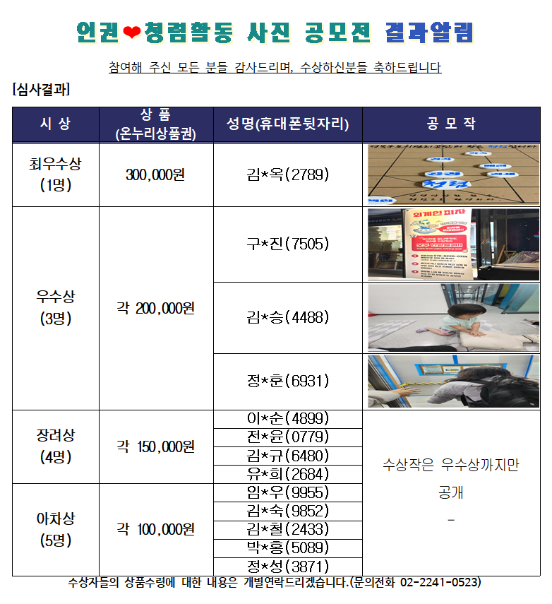 인권 청렴활동 사진 공모전 결과알림