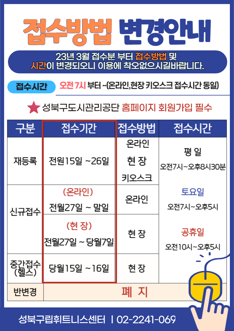 접수방법 변경안내
23년 3월 접수분 부터 접수방법 및 시간이 변경되오니 이용에 착오없으시길바랍니다. 
접수시간 : 오전 7시부터~(온라인,현장 키오스크 접수시간 동일)
·성북구도시관리공단 홈페이지 회원가입 필수

구분 | 접수기간 | 접수방법  | 접수시간
재등록 | 전월15일~26일 | 온라인, 현장, 키오스크 | 평일- 오전7시~오후8시30분, 토요일 - 오전7시~오후5시, 공휴일 - 오전10시~오후5시
신규접수 |  (온라인) 전월27일~말일 | 온라인 |  평일- 오전7시~오후8시30분, 토요일 - 오전7시~오후5시, 공휴일 - 오전10시~오후5시
신규접수 |  (현장) 전월27일 ~ 당월7일 | 현장 |  평일- 오전7시~오후8시30분, 토요일 - 오전7시~오후5시, 공휴일 - 오전10시~오후5시
중간접수(헬스) |  당월15일~16일 | 현장 | 평일- 오전7시~오후8시30분, 토요일 - 오전7시~오후5시, 공휴일 - 오전10시~오후5시
반변경 | 폐지 | 폐지 | 폐지 

성북구립휘트니스센터 02-2241-069