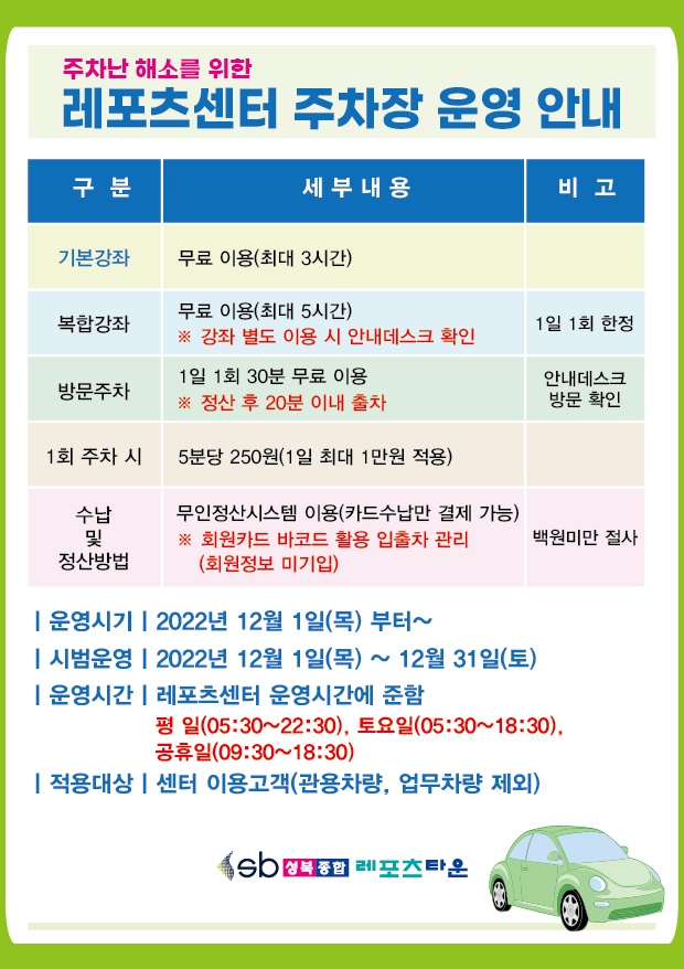 차난 해소를 위한 레포츠센터 주차장 운영 안내

구분 | 세부내용 | 비 고
기본강좌 | 무료 이용(최대 3시간)
복합강좌 | 무료 이용(최대 5시간) ※강좌 별도 이용 시 안내데스크 확인 | 1일 1회 한정
방문주차 | 1일 1회 30분 무료 이용 ※정산 후 20분 이내 출차 | 안내데스크 방문 확인
1회 주차 시 | 5분당 250원(1일 최대 1만원 적용)
수납 및 정산방법 | 무인정산시스템 이용(카드수납만 결제 가능) ※회원카드 바코드 활용 입출차 관리 (회원정보 미기입) | 백원미만 절사

운영시기 : 2022년 12월 1일(목) 부터~
시범운영 : 2022년 12월 1일(목) ~ 12월 31일(토)
운영시간 : 레포츠센터 운영시간에 준함
평일(05:30~22:30), 토요일(05:30~18:30), 공휴일(09:30~18:30)
적용대상 : 센터 이용고객(관용차량, 업무차량 제외)
sb 성북종합레포츠타운