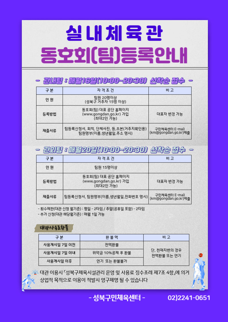 실내체육관 동호회(팀)등록안내
관내팀 : 매월16일(10:00~20:030) 선착순 접수
구분 | 자격조건 | 비고
인원 | 팀원 20명이상(성북구 거주자 15명 이상) | -
등록방법 | 동호회(팀) 대표 공단 홈페이지(www.gongdan.go.kr) 가입 (최대 2인 가능) | 대표자 변경 가능 
제출서류 | 팀등록신청서, 회칙, 단체사진, 등,초본(거주지확인용) 팀원명부(이름, 생년월일,주소 명시) | 구민체육센터 E-mail (km@gongdan.go.kr)제출

관외팀 : 매월20일(10:00~20:30) 선착순 접수-
구분 | 자격조건 | 비고
인원 | 팀원 15명이상 | -
등록방법 | 동호회(팀) 대표 공단 홈페이지 (www.gongdan.go.kr) 가입 (최대2인 가능) | 대표자 변경 가능
제출서류 | 팀등록신청서, 팀원명부(이름,생년월일,전화번호 명시) | 구민체육센터 E-mail(km@gongdan.go.kr)제출

-횟수제한(대관 신청월기준) : 평일 - 2타임 / 주말(공휴일 포함) - 2타임
-추가 신청(대관 해당월기준) : 매월 1일 가능

대관사용료환불
구분 | 환불액 | 비고
사용개시일 7일 이전 | 전액환불 | 단, 천재지변의 경우 전액환불 또는 연기
사용개시일 7일 이내 | 위약금 10% 공제 후 환불 | 단, 천재지변의 경우 전액환불 또는 연기
사용개시일 이후 | 연기 또는 환불불가 | 단, 천재지변의 경우 전액환불 또는 연기

•대관 이용시 성북구체육시설관리 운영 및 사용료 징수조례 제7조 4항에 의거 상업적 목적으로 이용이 적발시 영구제명 될 수 있습니다

-성북구민체육센터-
02)2241-0651