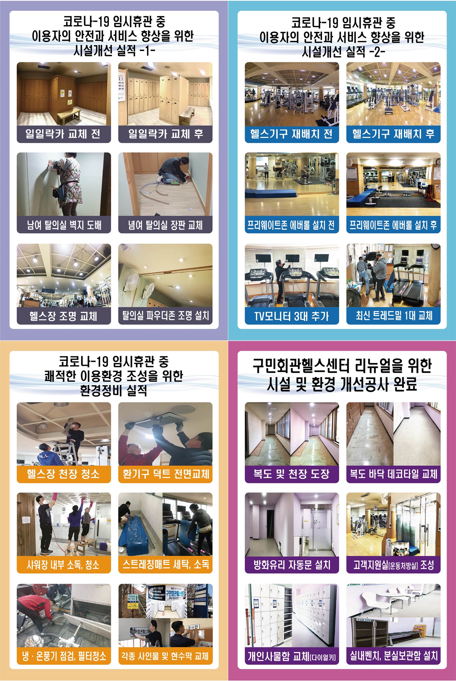 코로나-19 임시휴관 중 이용자의 안전과 서비스 향상을 위한 시설개선 실적 -1-
일일락카교체전,일일락카교체후, 남여탈의실벽지도배,남여 탈의실 장판교체, 헬스장조명교체,탈의실파우더존조명설치
코로나-19 임시휴관 중 이용자의 안전과 서비스 향상을 위한 시설개선 실적 -2-
헬스기구재배치전, 헬스기구재배치후, 프리웨이트존에버롤설치전,프리웨이트존에버롤설치후
TV모니터3대추가,최신트레드밀1대교체
코로나-19 임시휴관 중 쾌적한 이용환경 조성을 위한 환경정비 실적
헬스장 천장청소,환기구덕트전면교체,샤워장내부소독,청소,스트레칭매트세탁,소독,냉온풍기점검,필터청소,각종사인물및현수막교체
구민회관헬스센터 리뉴얼을 위한 시설 및 환경 개선공사 완료
복도 및 천장 도장, 복도바닥데코타일 교체, 방화유리자동문설치,고객지원실 조성,개인사물함교체,실내벤치,분신보관함설치