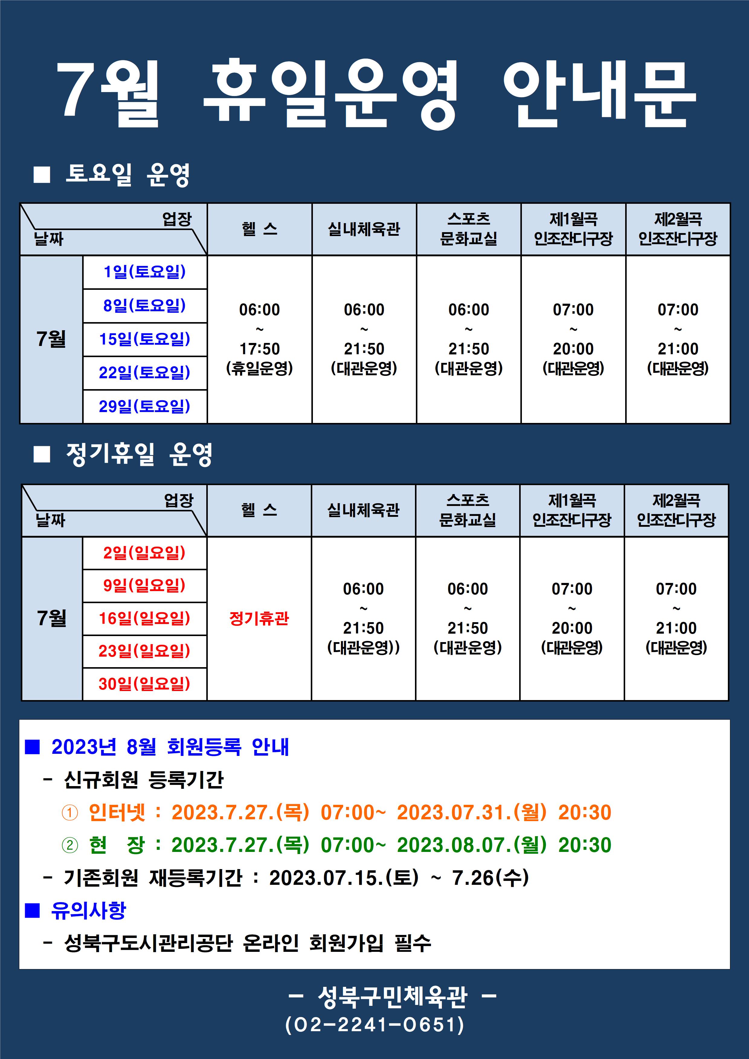 7월 휴일운영 안내문
■ 토요일 운영
날짜:7월 1일(토요일), 8일(토요일), 15일(토요일), 22일(토요일), 29일(토요일)
업장:  
헬스 | 06:00 ~ 17:50 (휴일운영) 
실내체육관 | 06:00~21:50 (대관운영)
스포츠 문화교실 | 06:00~ 21:50 (대관운영)
제1월곡 인조잔디구장 |  07:00 ~ 20:00 (대관운영)
제2월곡 인조잔디구장 |  07:00 ~ 21:00 (대관운영)

■ 정기휴일 및 공휴일 운영
날짜 7월 2일(일요일), 9일(일요일), 16(일요일), 23일(일요일), 30일(일요일)
업장
헬스 : 정기휴관
실내체육관 : 06:00~21:50 (대관운영), 공휴일 어린이 프로그램 운영
스포츠문화교실 : 06:00~ 21:50 (대관운영)
제1월곡인조잔디구장 : 07:00~20:00 (대관운영) 
제2월곡인조잔디구장 : 07:00~21:00 (대관운영)  

■ 2023년 8월 회원등록 안내
-신규회원 등록기간
1 인터넷: 2023.7.27(목) 07:00 ~ 2023.7.31.(월) 20:30 
2 현장 : 2023.7.27(목) 07:00 ~ 2023.8.07.(월) 20:30
-기존회원 재등록기간 : 2023.7.15.(토) ~ 7.26(수)

■ 유의사항
성북구도시관리공단 온라인 회원가입 필수

-성북구민체육관 -
(02-2241-0651)