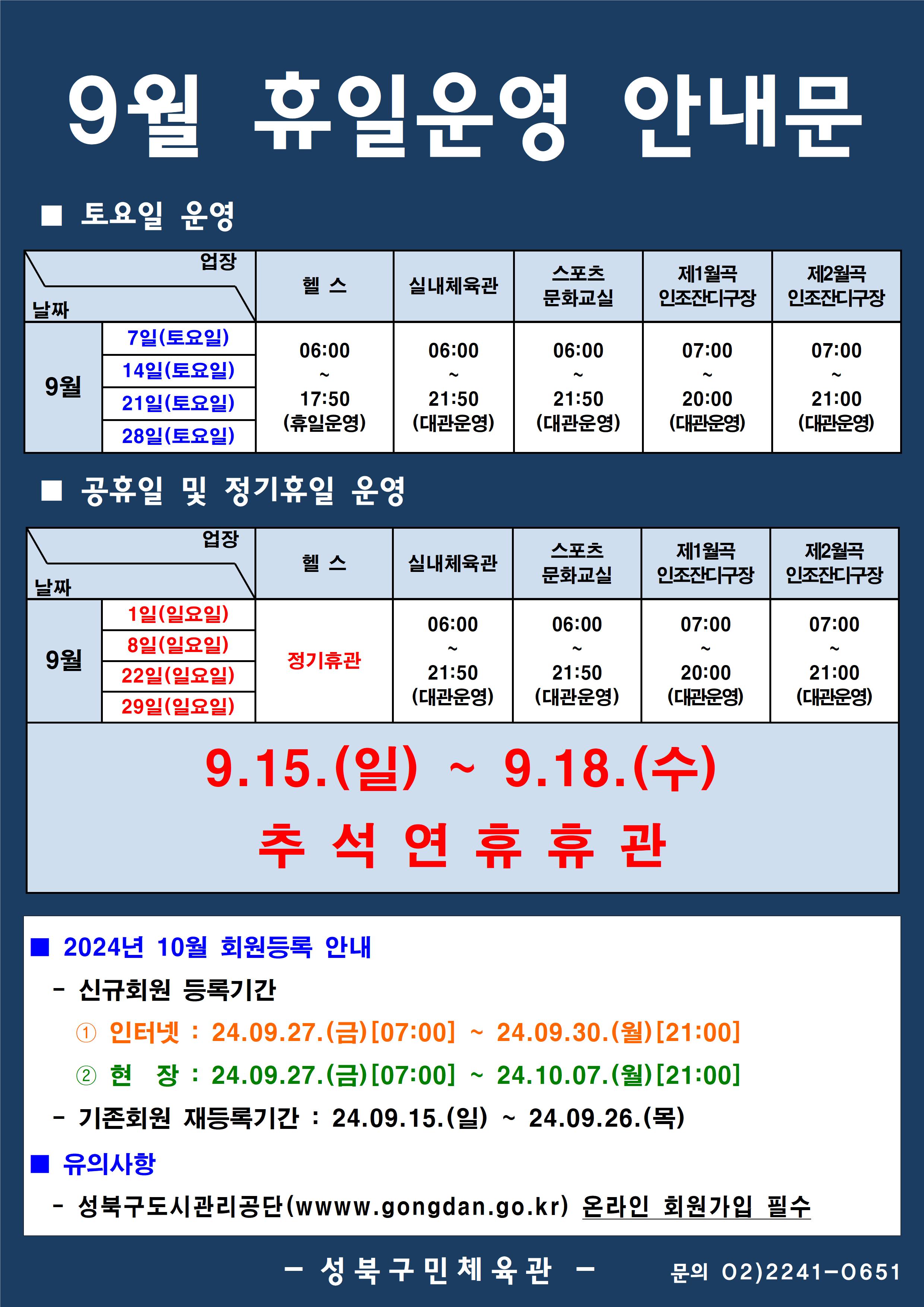 9월 휴일운영 안내문
■ 토요일 운영
날짜:9월 7일(토요일), 14일(토요일), 21일(토요일), 28일(토요일)
업장:  
헬스 | 06:00 ~ 17:50 (휴일운영) 
실내체육관 | 06:00~21:50 (대관운영)
스포츠 문화교실 | 06:00~ 21:50 (대관운영)
제1월곡 인조잔디구장 |  07:00 ~ 20:00 (대관운영)
제2월곡 인조잔디구장 |  07:00 ~ 21:00 (대관운영)

■ 정기휴일 및 공휴일 운영
날짜:9월 1일(일요일), 8일(일요일), 22일(일요일), 29일(일요일) 
업장
헬스 : 정기휴관(일요일)
실내체육관 : 06:00~21:50 (대관운영) 
스포츠문화교실 : 06:00~ 21:50 (대관운영) 
제1월곡인조잔디구장 : 휴장 [오동근린공원 정비사업]
제2월곡인조잔디구장 : 07:00~21:00 (대관운영) 

9.15.(일)~9.18.(수)
추석연휴 휴관

■ 2024년 10월 회원등록 안내
-신규회원 등록기간
1 인터넷: 2024.09.27(금)[07:00] ~ 24.09.31.(월)[21:00]
2 현장 : 2024.09.27(금)[07:00] ~ 24.10.07.(월) [21:00]
-기존회원 재등록기간 : 2024.09.15.(일) ~ 24.09.26(목)

■ 유의사항
-성북구도시관리공단(www.gogndan.go.kr) 온라인 회원가입 필수
-성북구민체육관 -
02)-2241-0651