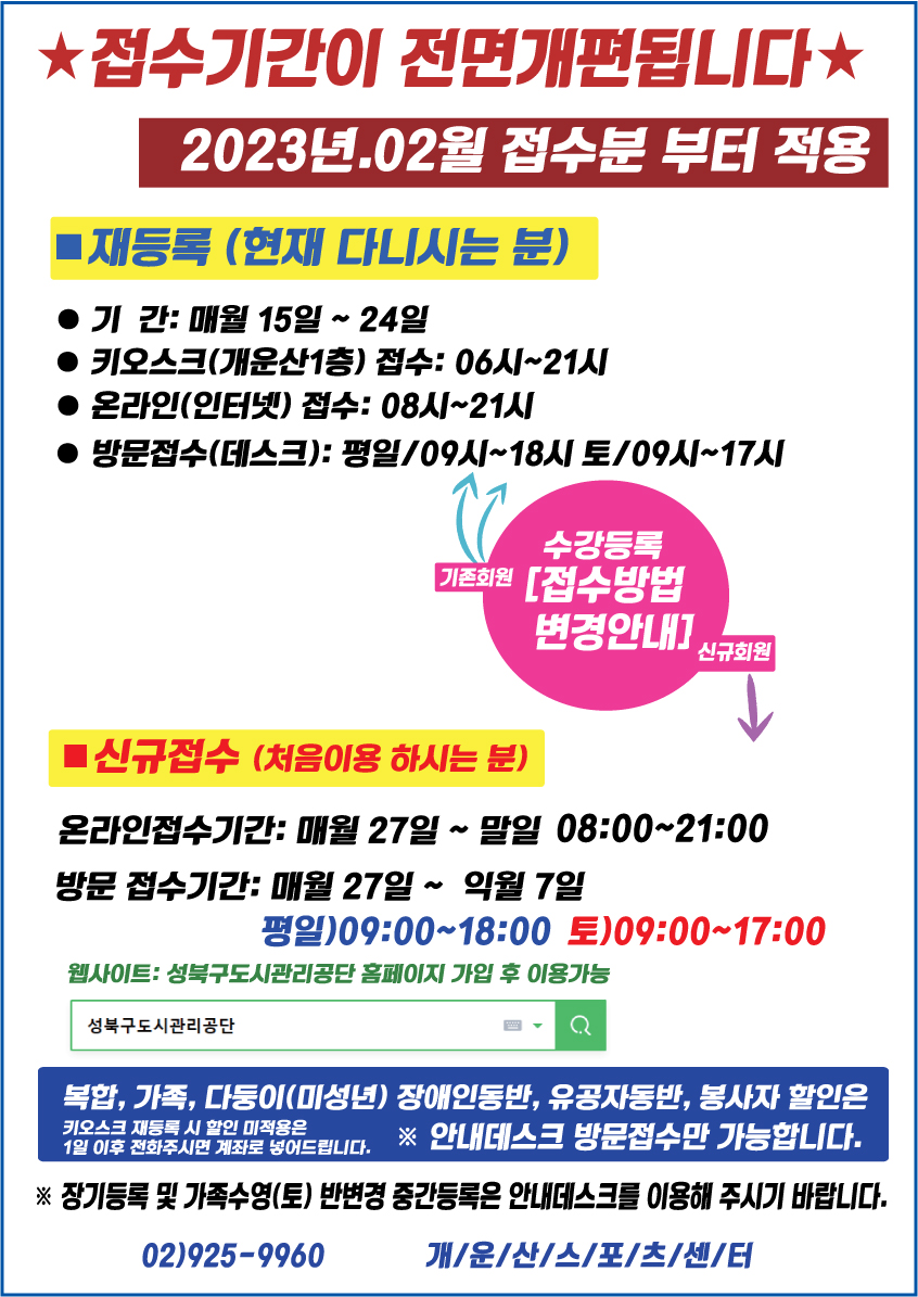 ★접수기간이 전면개편됩니다★
2023년.02월 접수분 부터 적용
재등록 (현재 다니시는 분)
•기간: 매월 15일 ~ 24일
•키오스크(개운산1층) 접수: 06시~21시
•온라인(인터넷) 접수: 08시~21시
방문접수(데스크): 평일/09시~18시 토/09시~17시
신규접수 (처음이용 하시는 분)
•온라인접수기간: 매월 27일 ~ 말일 08:00~21:00
•방문 접수기간: 매월 27일 ~ 익월 7일 평일)09:00~18:00 토)09:00-17:00
웹사이트: 성북구도시관리공단 홈페이지 가입 후 이용가능
※ 복합, 가족, 다둥이(미성년) 장애인동반, 유공자동반, 봉사자 할인은 안내데스크 방문접수만 가능합니다.
※ 키오스크 재등록 시 할인 미적용은 1일 이후 전화주시면 계좌로 넣어드립니다.(온라인 키오스크 접수 시 할인 미적용 안내)
※ 장기등록 및 가족수영(토) 반변경 중간등록은 안내데스크를 이용해 주시기 바랍니다.
02)925-9960
개/운/산/스/포/츠/센/터
