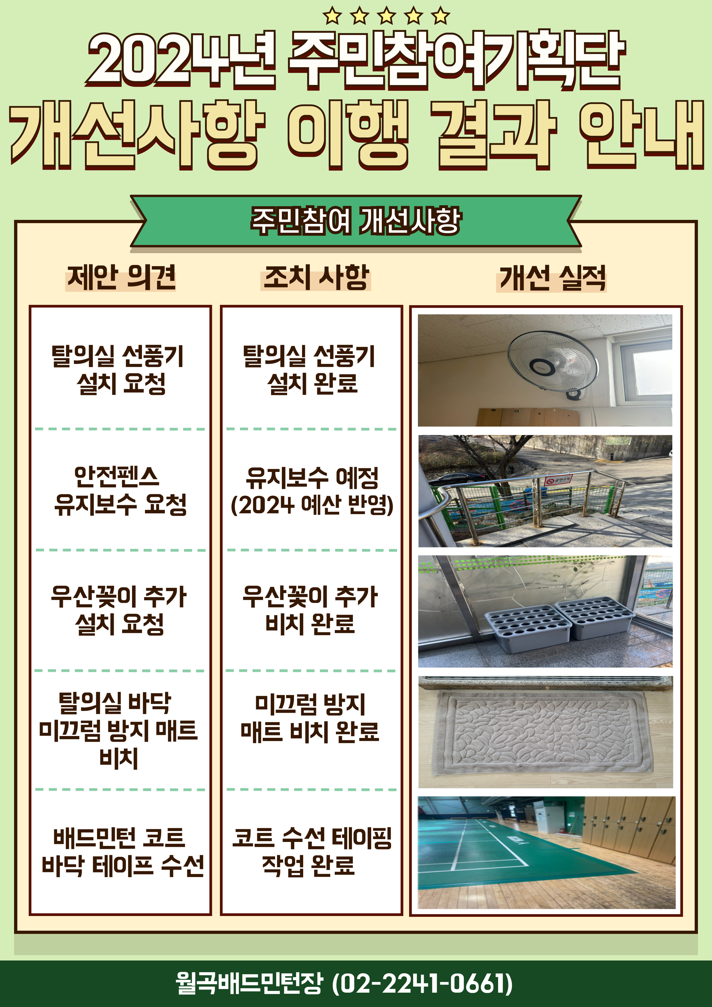 2024년 주민참여기획단 개선사항 이행 결과 안내 데이터