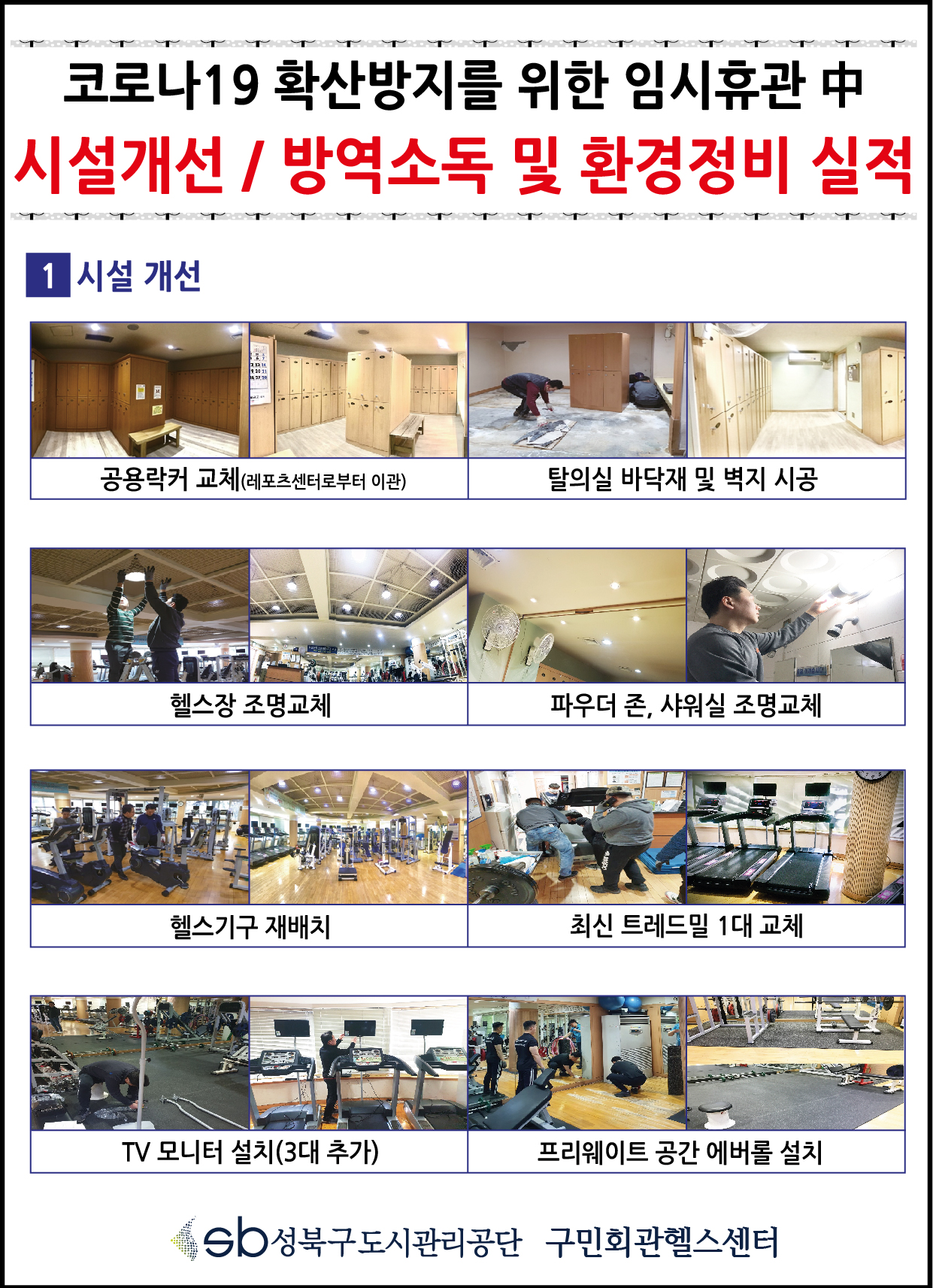 코로나19 확산방지를 위한 임시휴관 중 시설개선/ 방역소독 및 환경정비 실적
1.시설개선
공용락커교체(레포츠센터로부터 이관), 탈의실 바닥재 및 벽지시공, 헬스장조명교체, 파우더존,샤워실조명교체, 헬스기구재배치,최신트레드밀 1대교체, TV모니터설치(3대추가),프리웨이트 공간에버롤 설치
