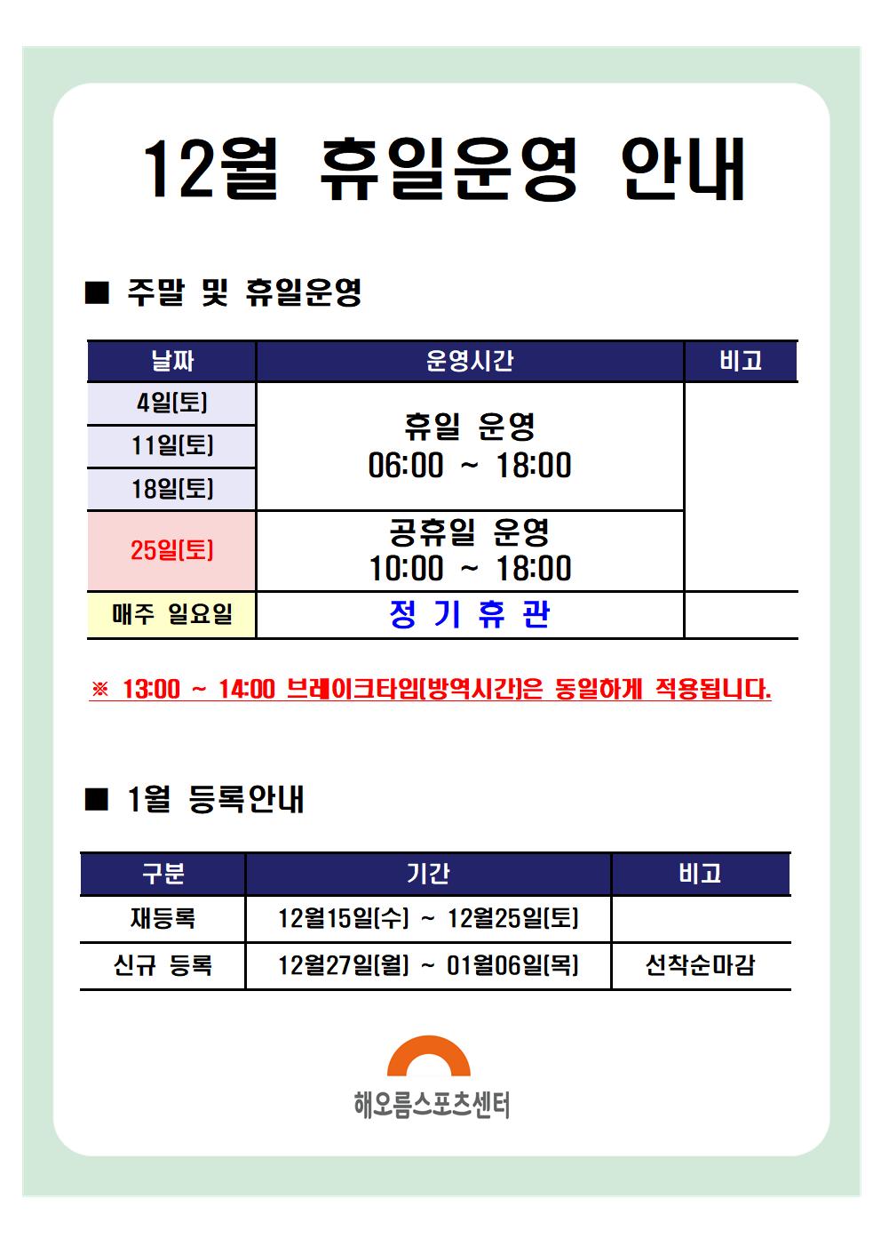 12월 휴일운영 안내
 주말 및 휴일운영
 운영시간
 날짜 운영시간 비고
 4일(토) 휴일운영 06:00~18:00 
 11일(토) 휴일운영 06:00~18:00 
 18일(토) 휴일운영 06:00~18:00 
 25일(토) 공휴일운영 10:00~18:00 
 매주 일요일 정기휴관
 ※ 13:00 ~ 14:00 브레이크타임(방역시간은 동일하게 적용됩니다.
 ■ 1월 등록안내
 구분 기간 비고
  재등록 | 12월15일(수) ~ 12월25일(토] |
  신규 등록 | 12월27일(월) ~ 01월06일(목] | 선착순마감 |
 해오름스포츠센터